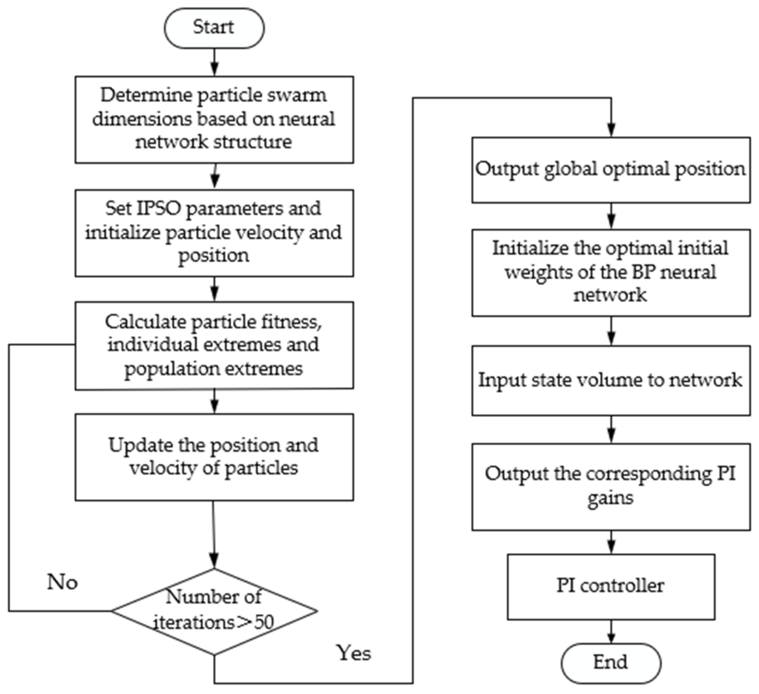 Energies 16 02015 g004