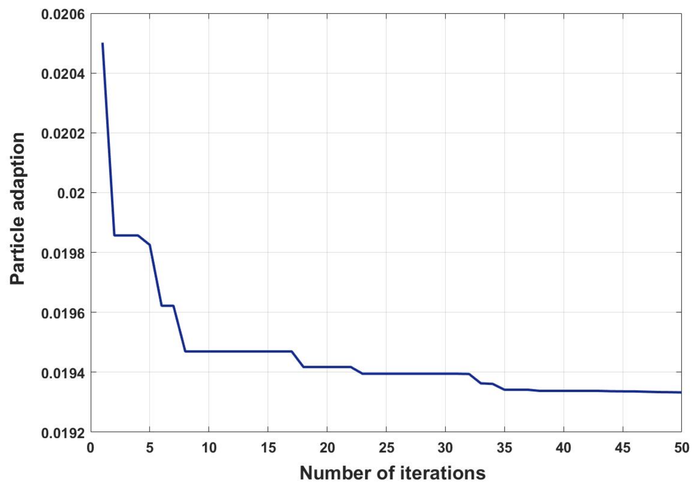 Energies 16 02015 g005
