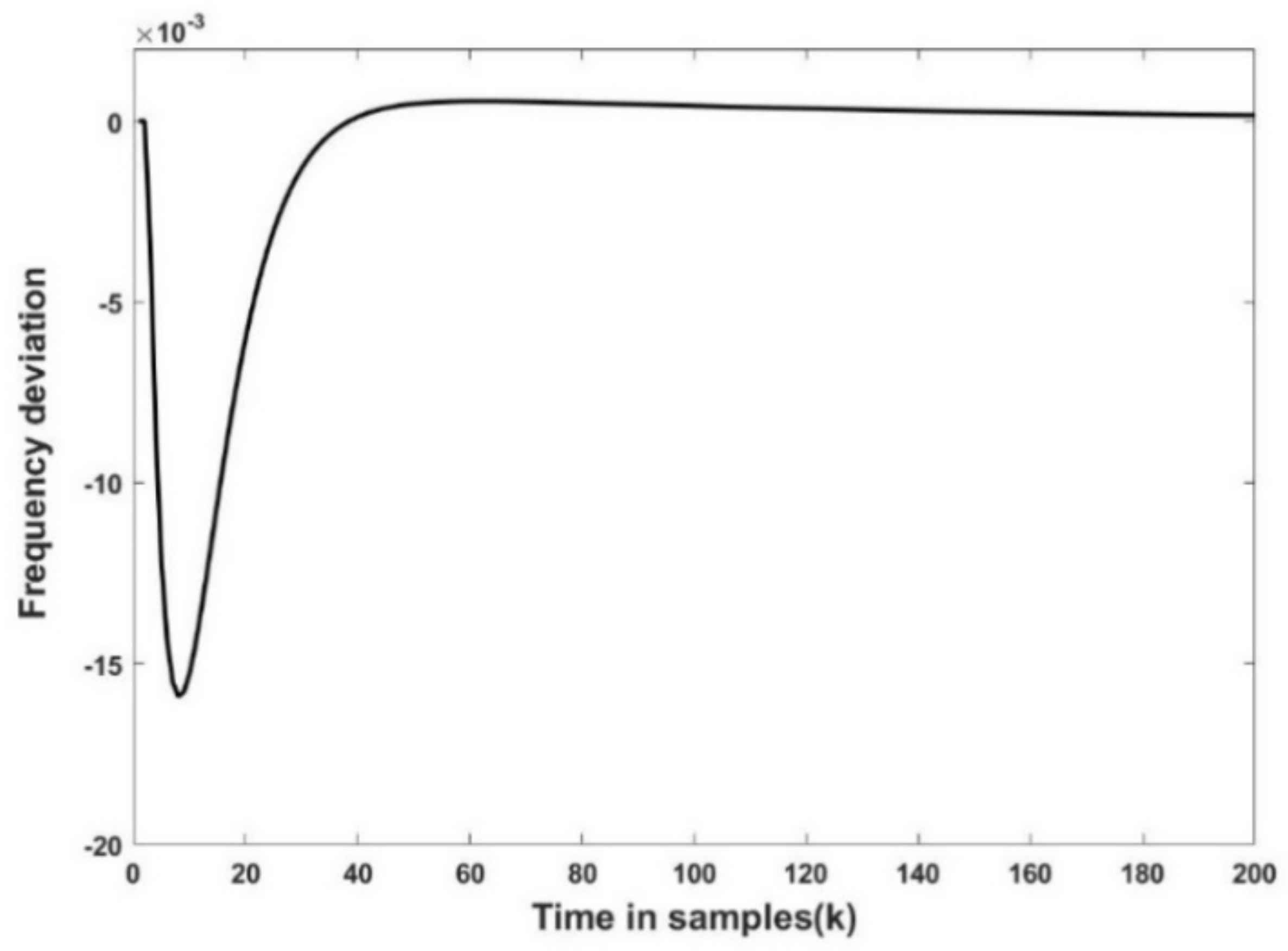 Energies 16 02015 g008
