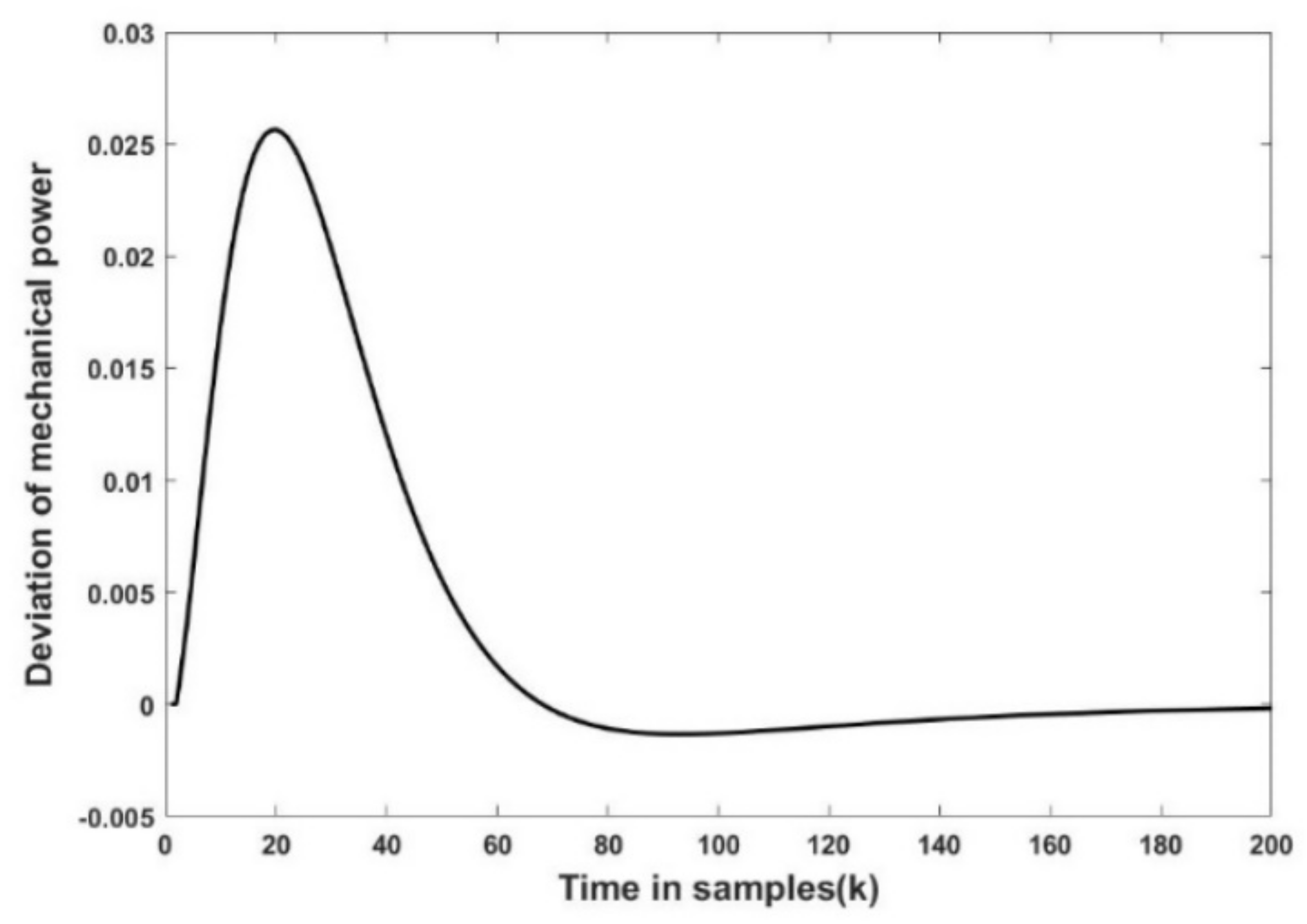 Energies 16 02015 g009