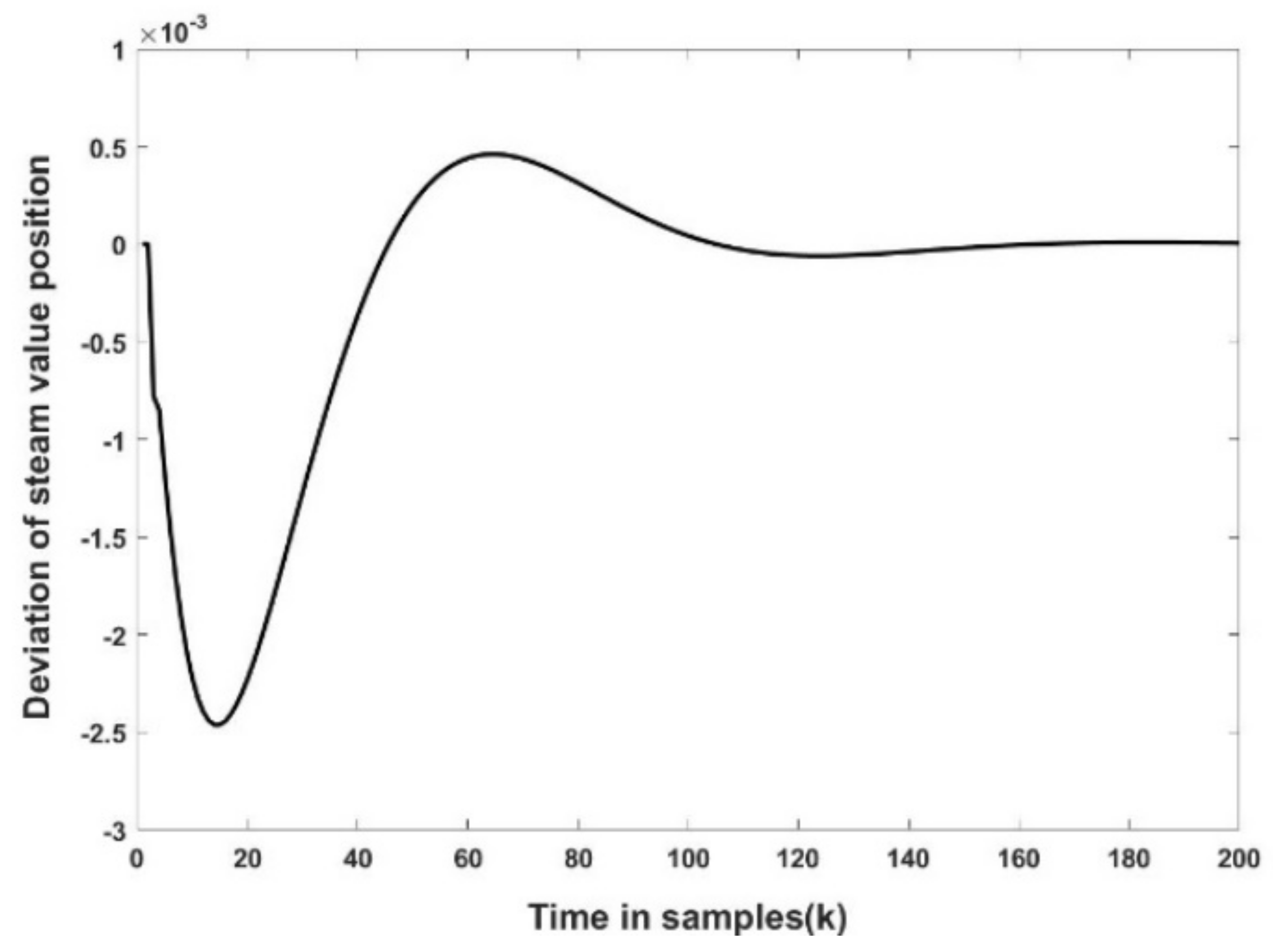 Energies 16 02015 g010