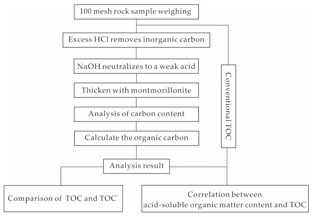 Energies 16 02017 g001