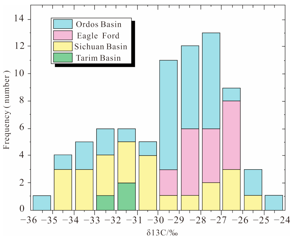 Energies 16 02017 g003