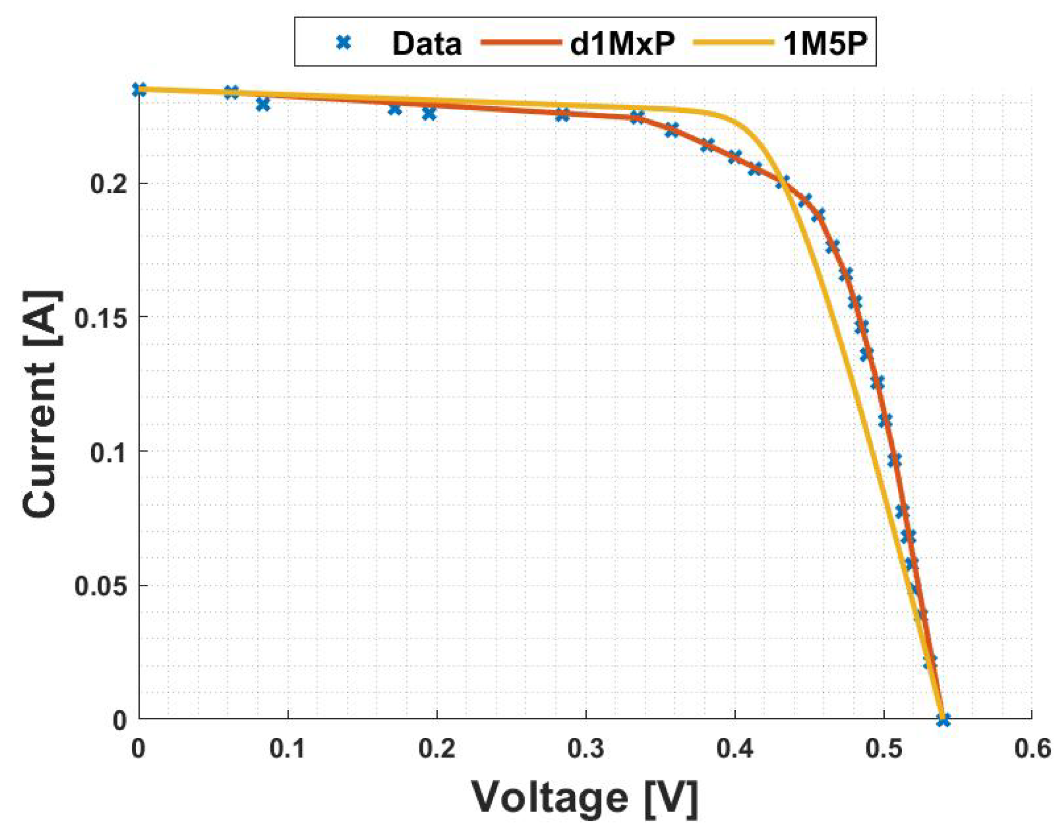Energies 16 02018 g008