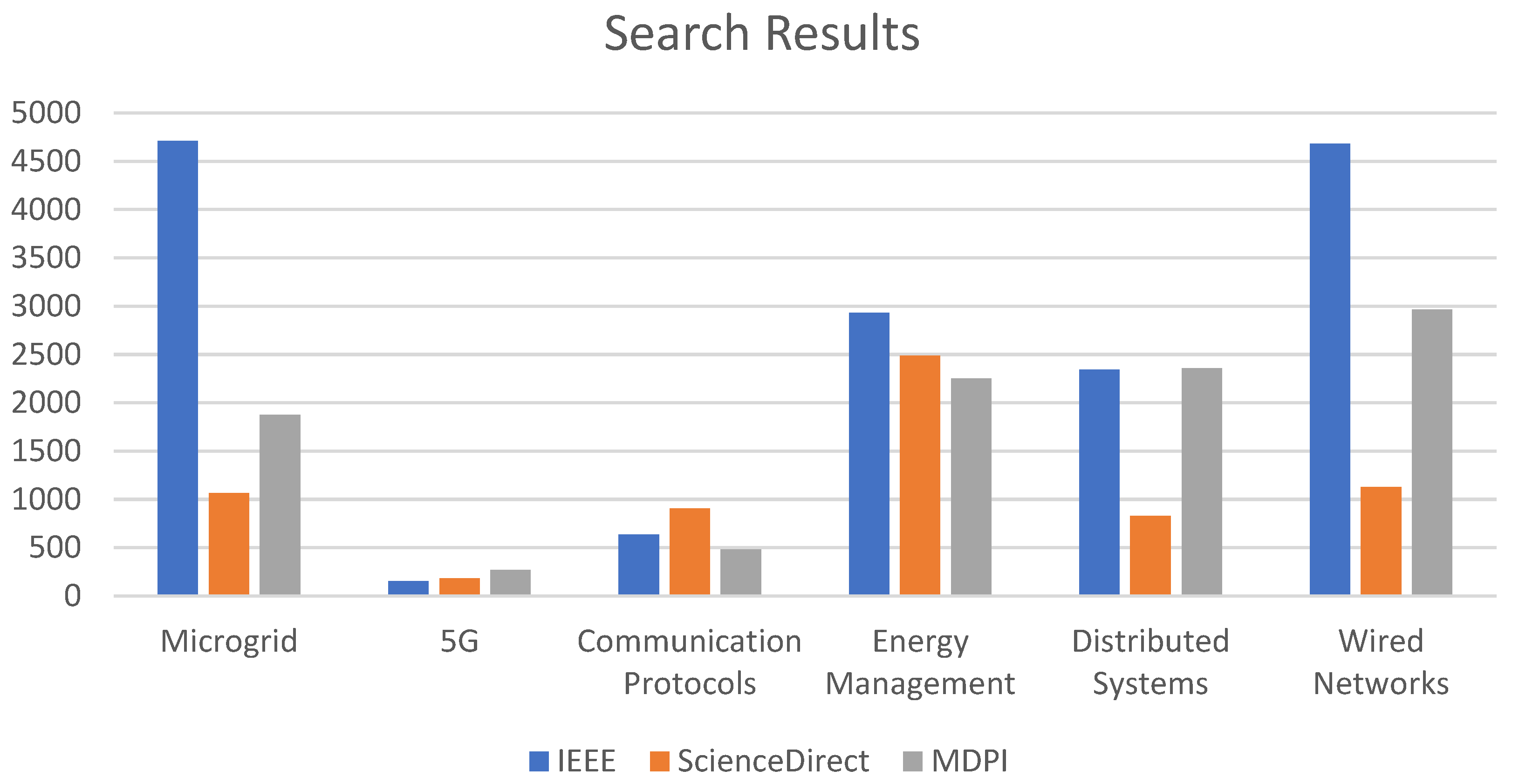 Energies 16 02020 g001