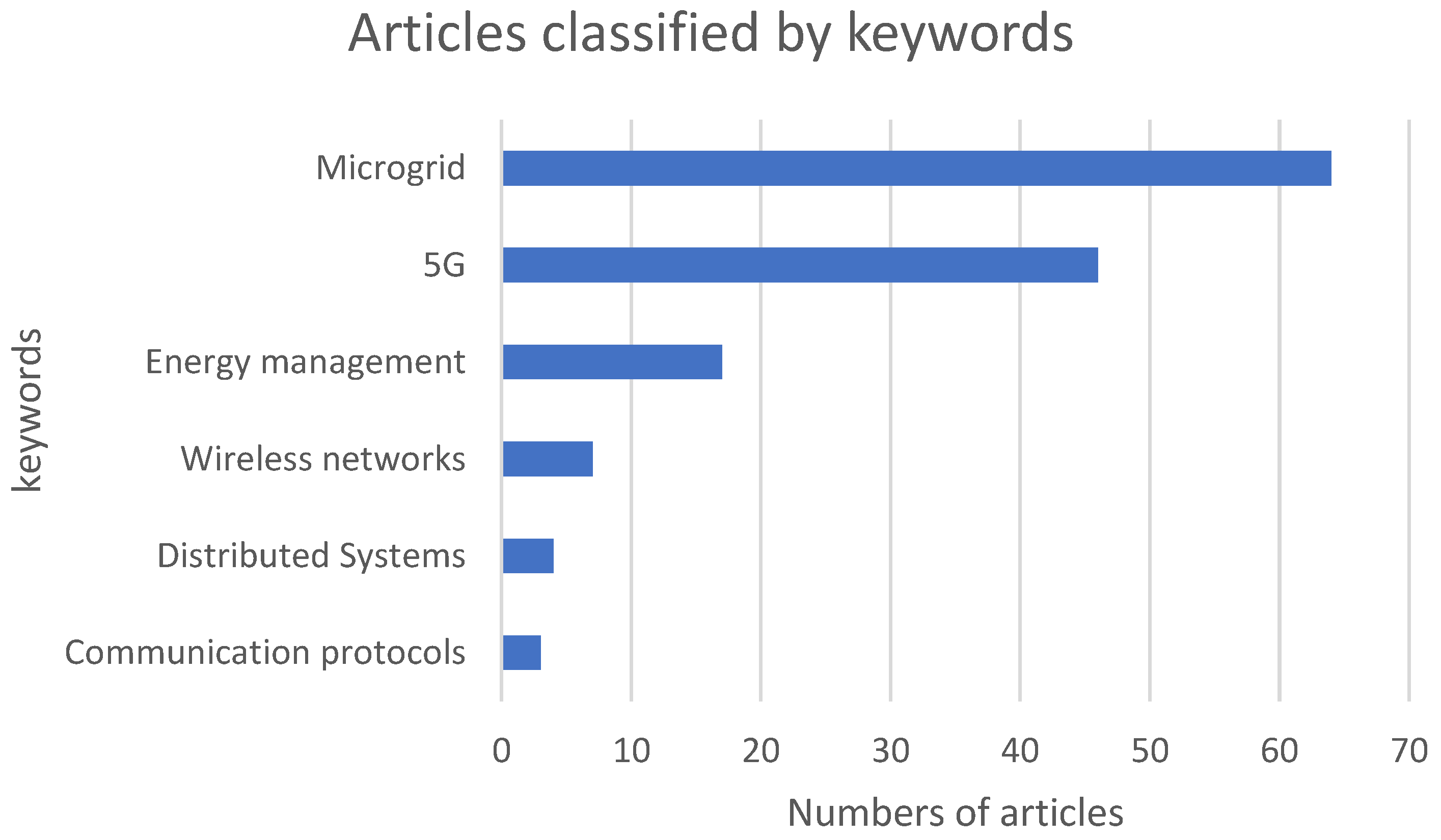 Energies 16 02020 g002