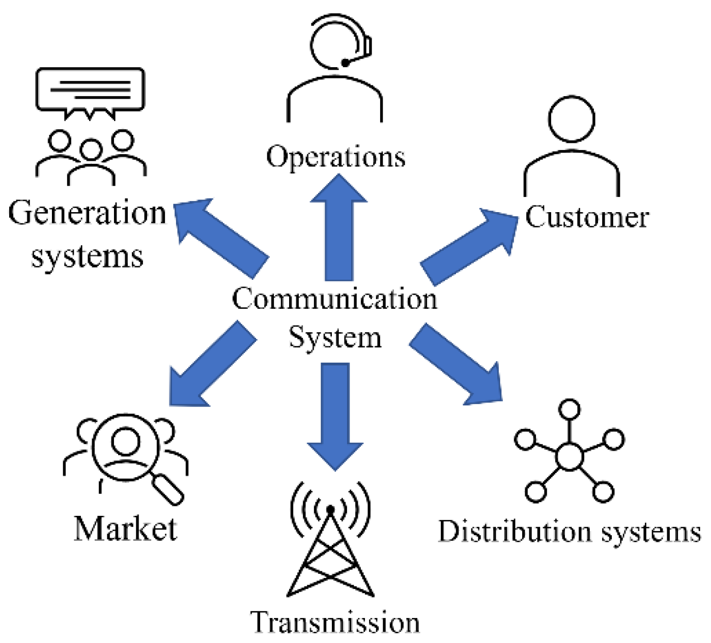 Energies 16 02020 g005