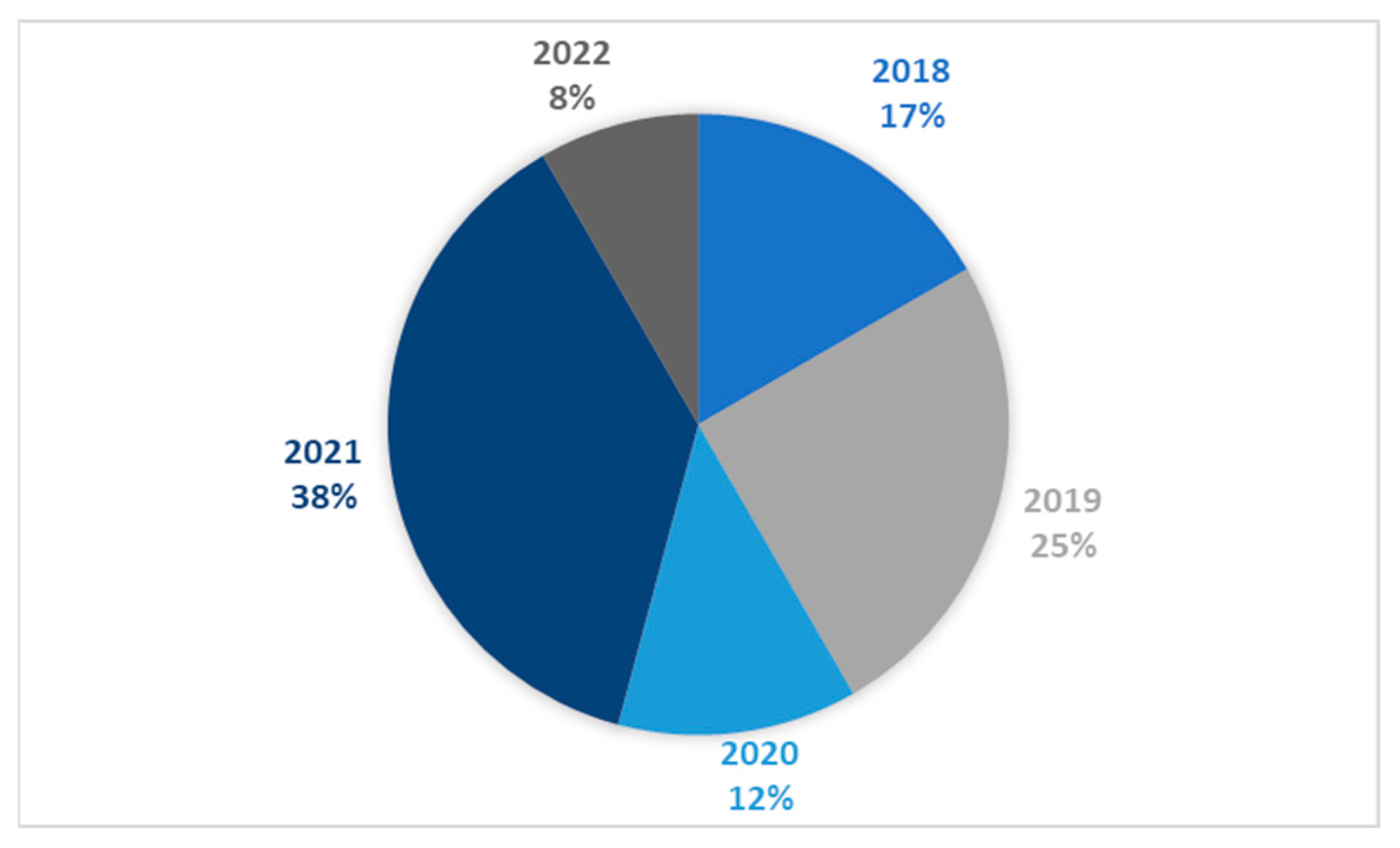 Energies 16 02021 g002