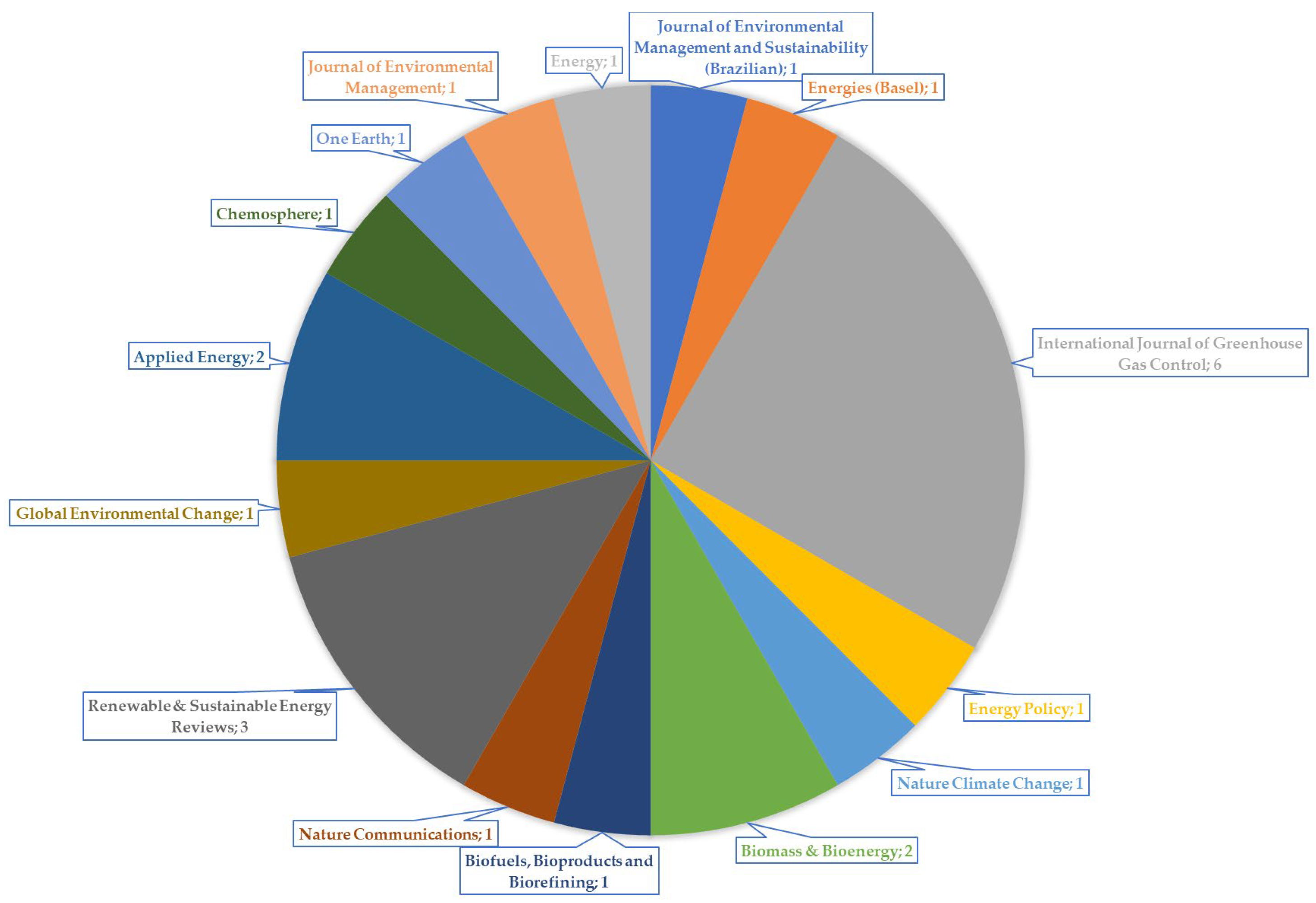 Energies 16 02021 g003