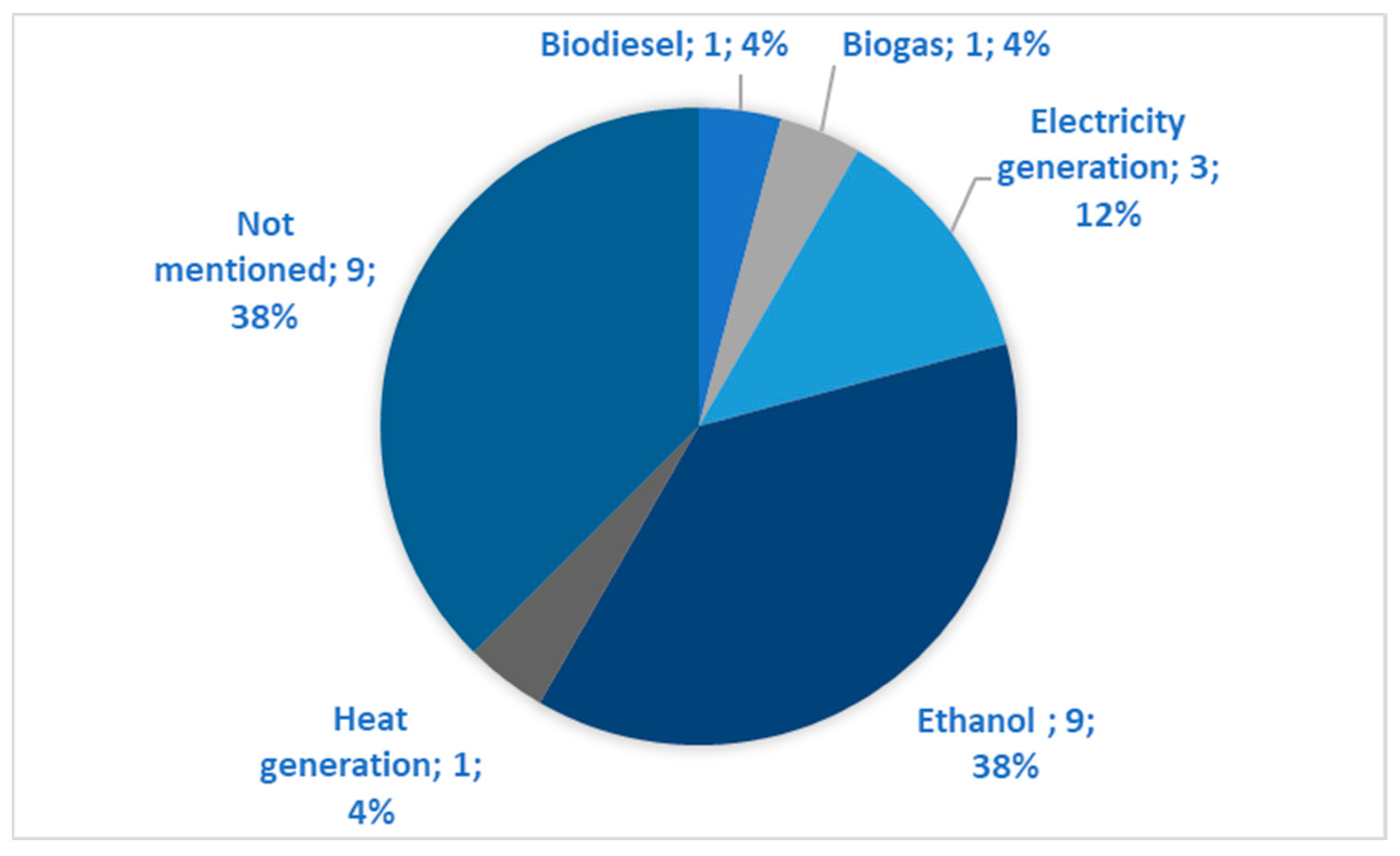 Energies 16 02021 g004