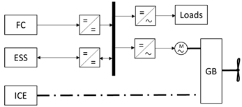 Energies 16 02022 i008 Energies 16 02022 i008