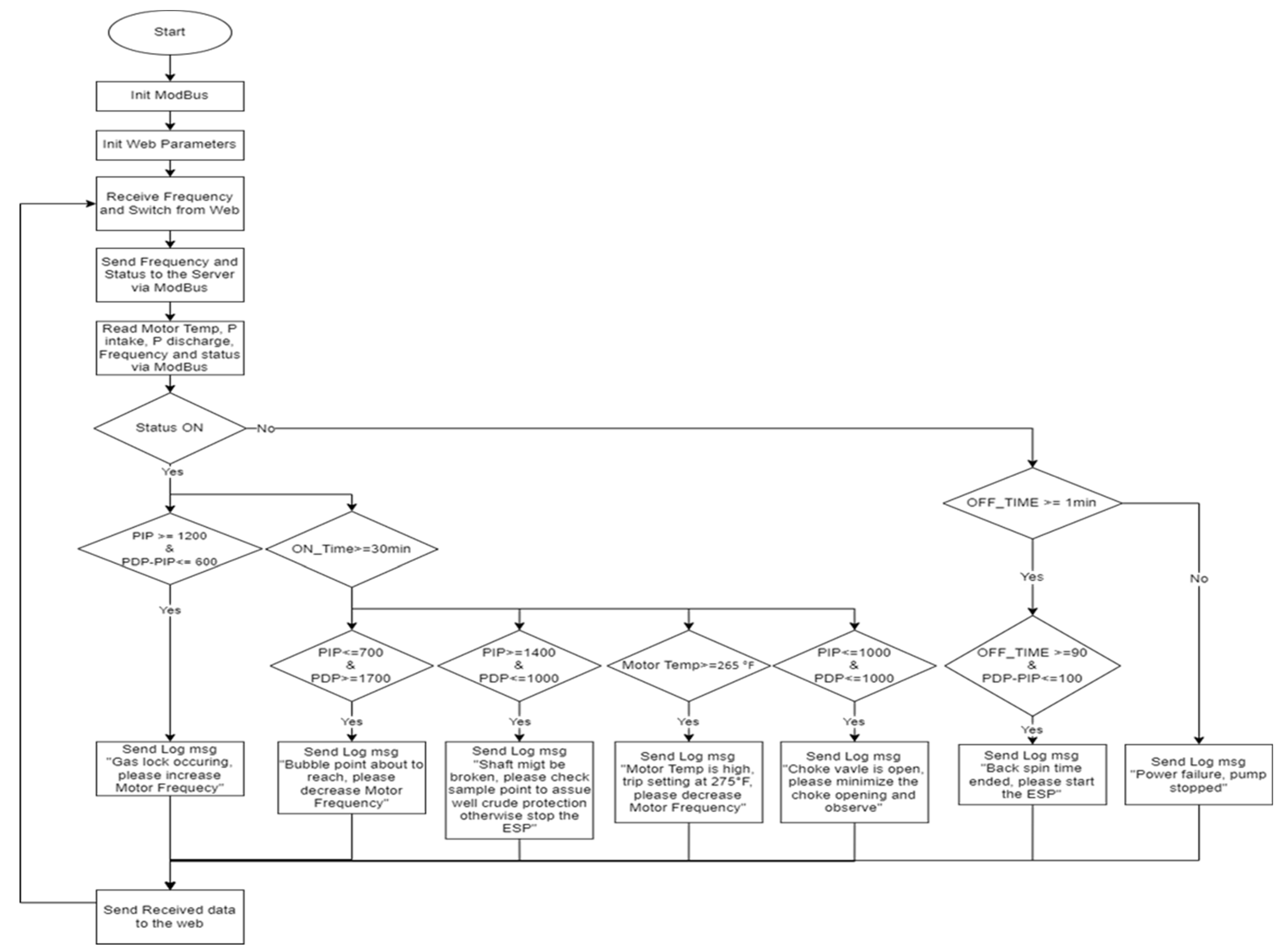Energies 16 02023 g010