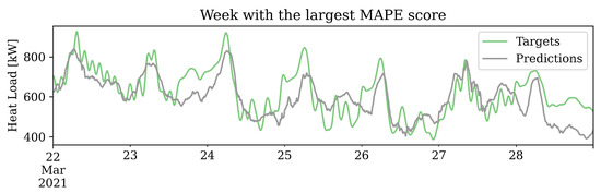 Energies 16 02026 g0a1