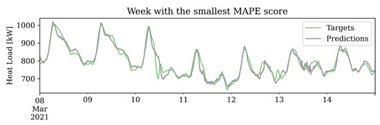 Energies 16 02026 g0a2