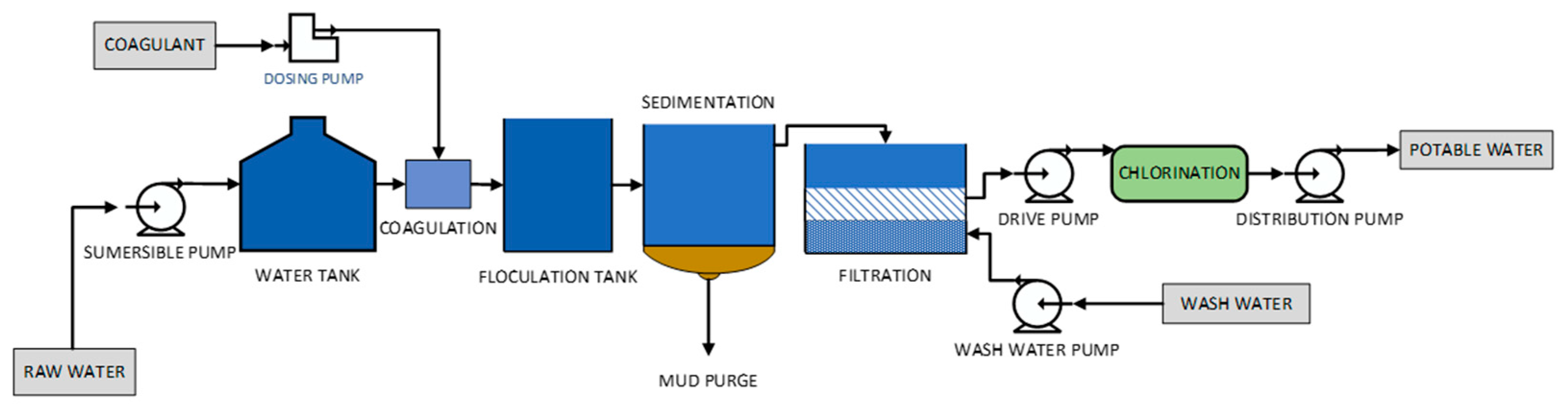 Energies 16 02027 g002 Energies 16 02027 g002