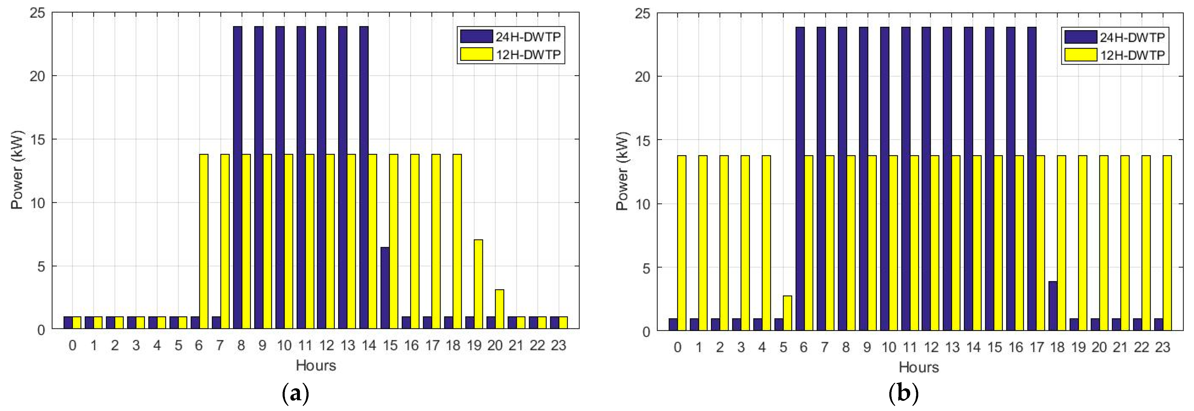 Energies 16 02027 g003 Energies 16 02027 g003