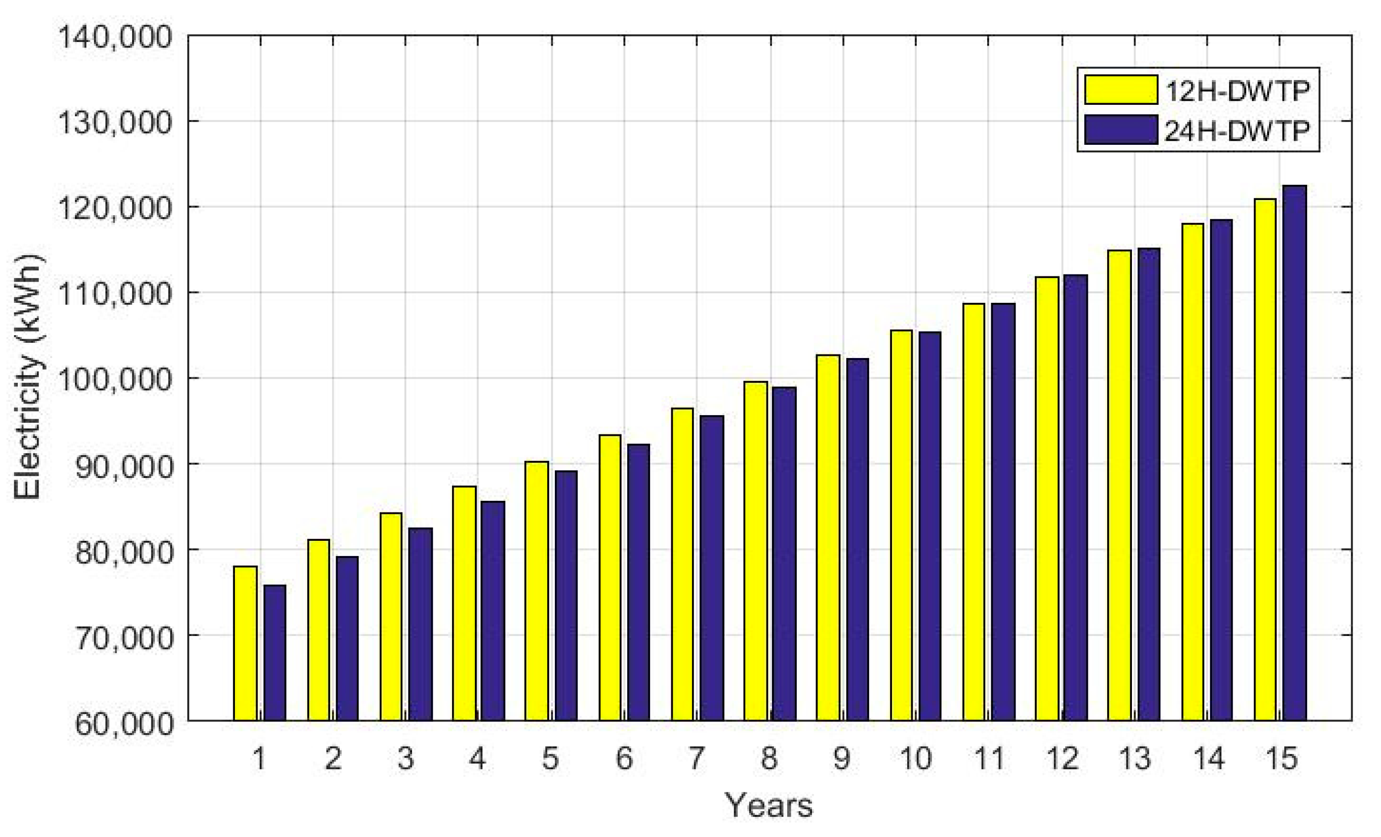 Energies 16 02027 g004 Energies 16 02027 g004