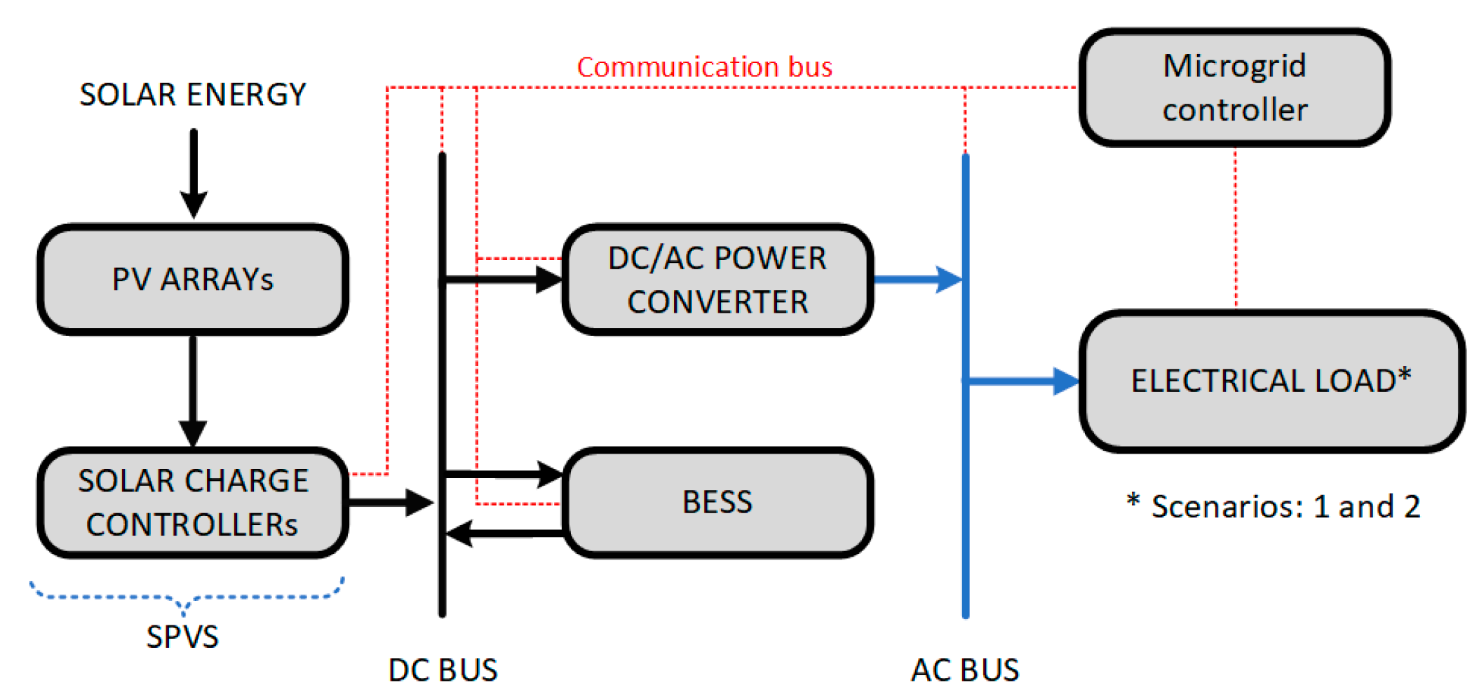 Energies 16 02027 g005 Energies 16 02027 g005