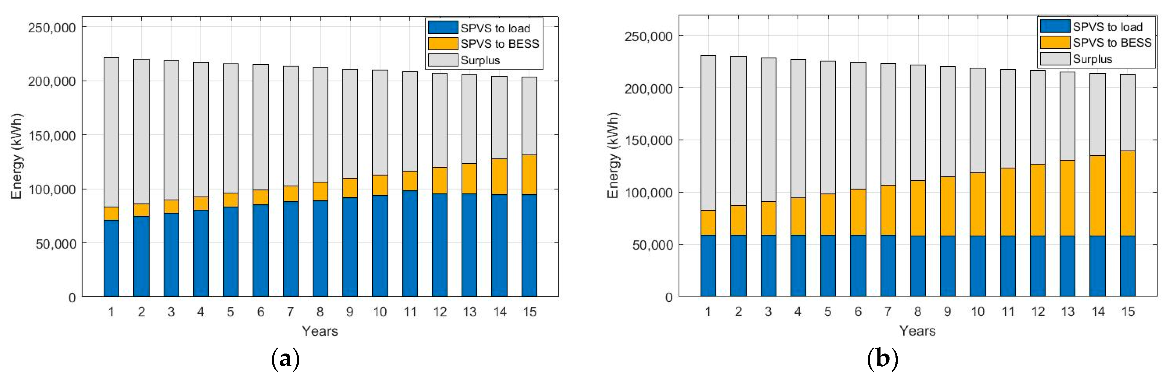 Energies 16 02027 g007 Energies 16 02027 g007