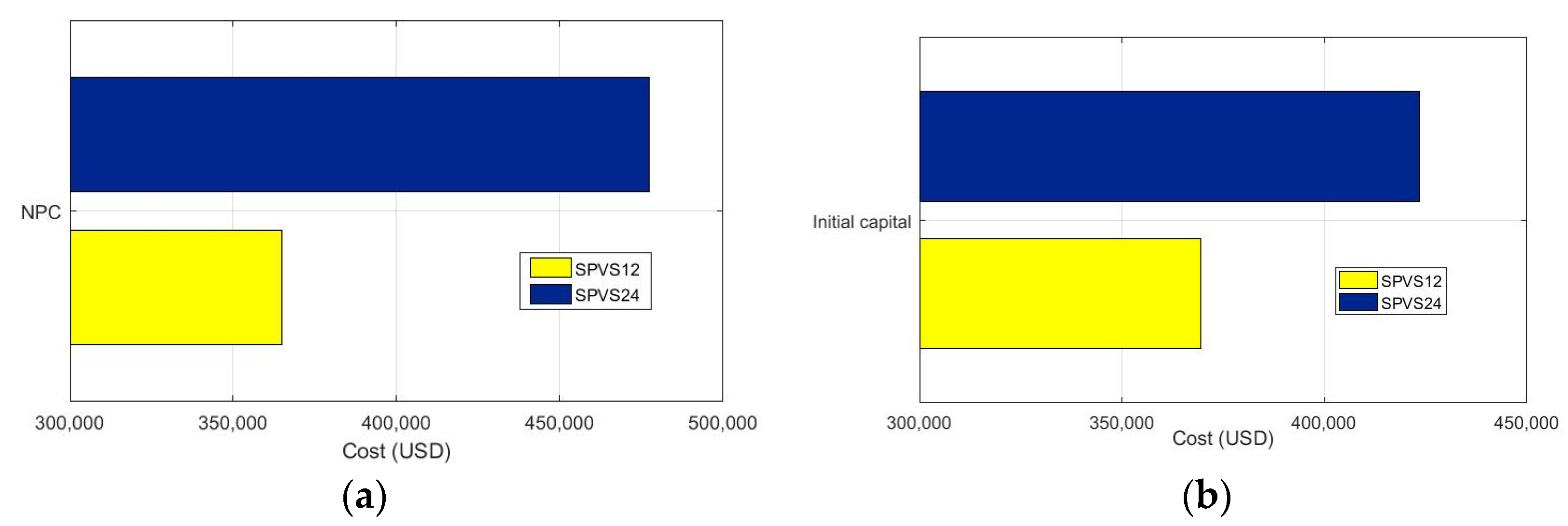 Energies 16 02027 g008 Energies 16 02027 g008