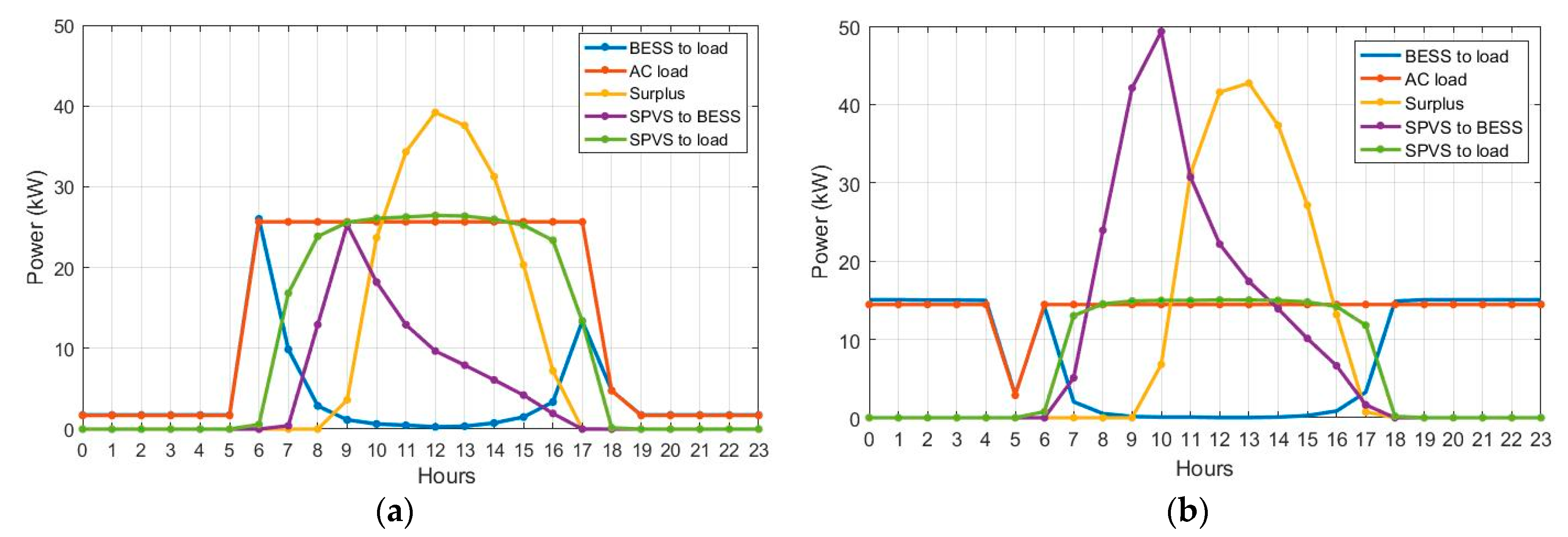 Energies 16 02027 g009 Energies 16 02027 g009