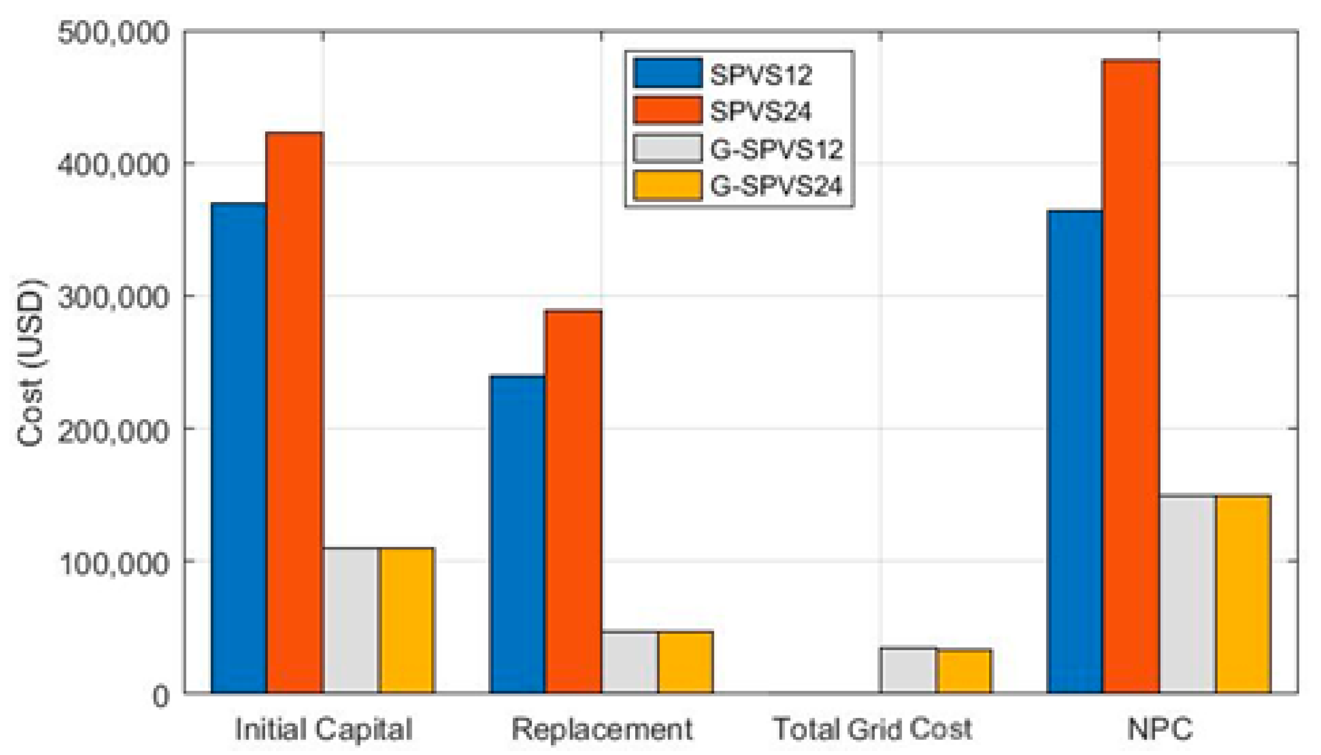 Energies 16 02027 g013 Energies 16 02027 g013