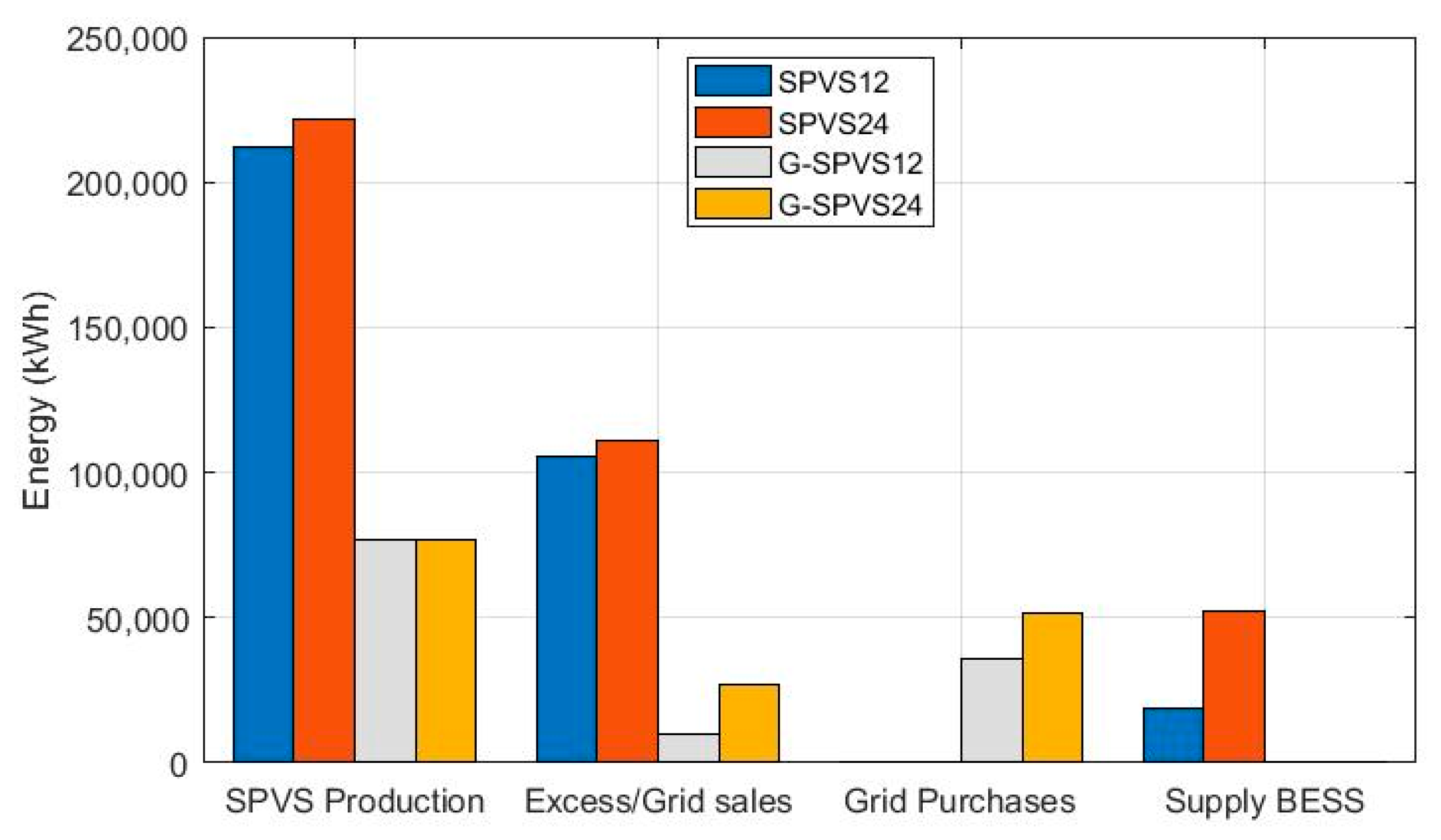 Energies 16 02027 g014 Energies 16 02027 g014