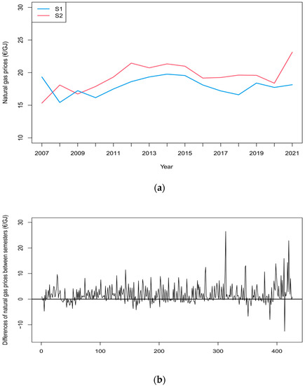 Energies 16 02029 g0a1