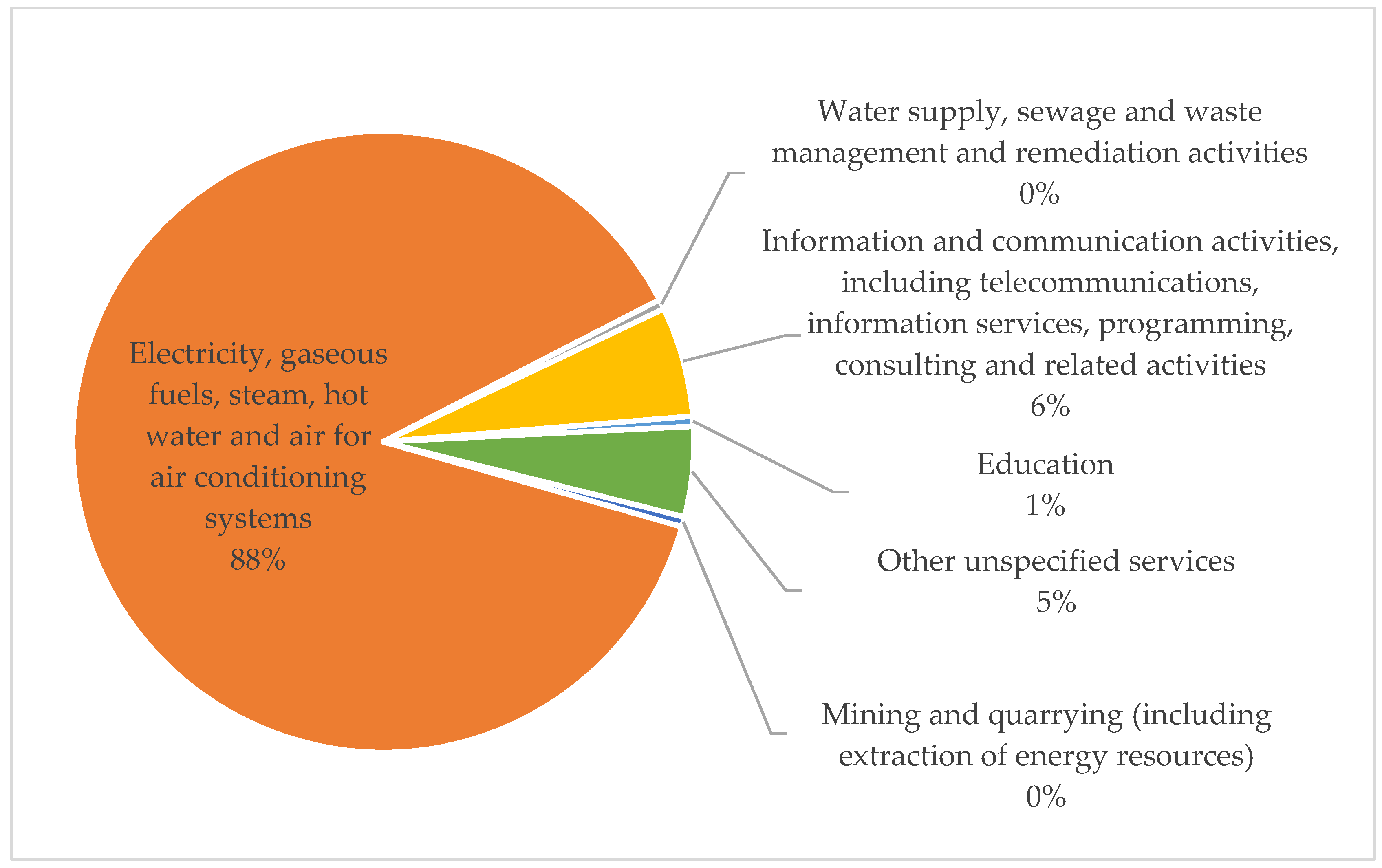 Energies 16 02031 g001 Energies 16 02031 g001
