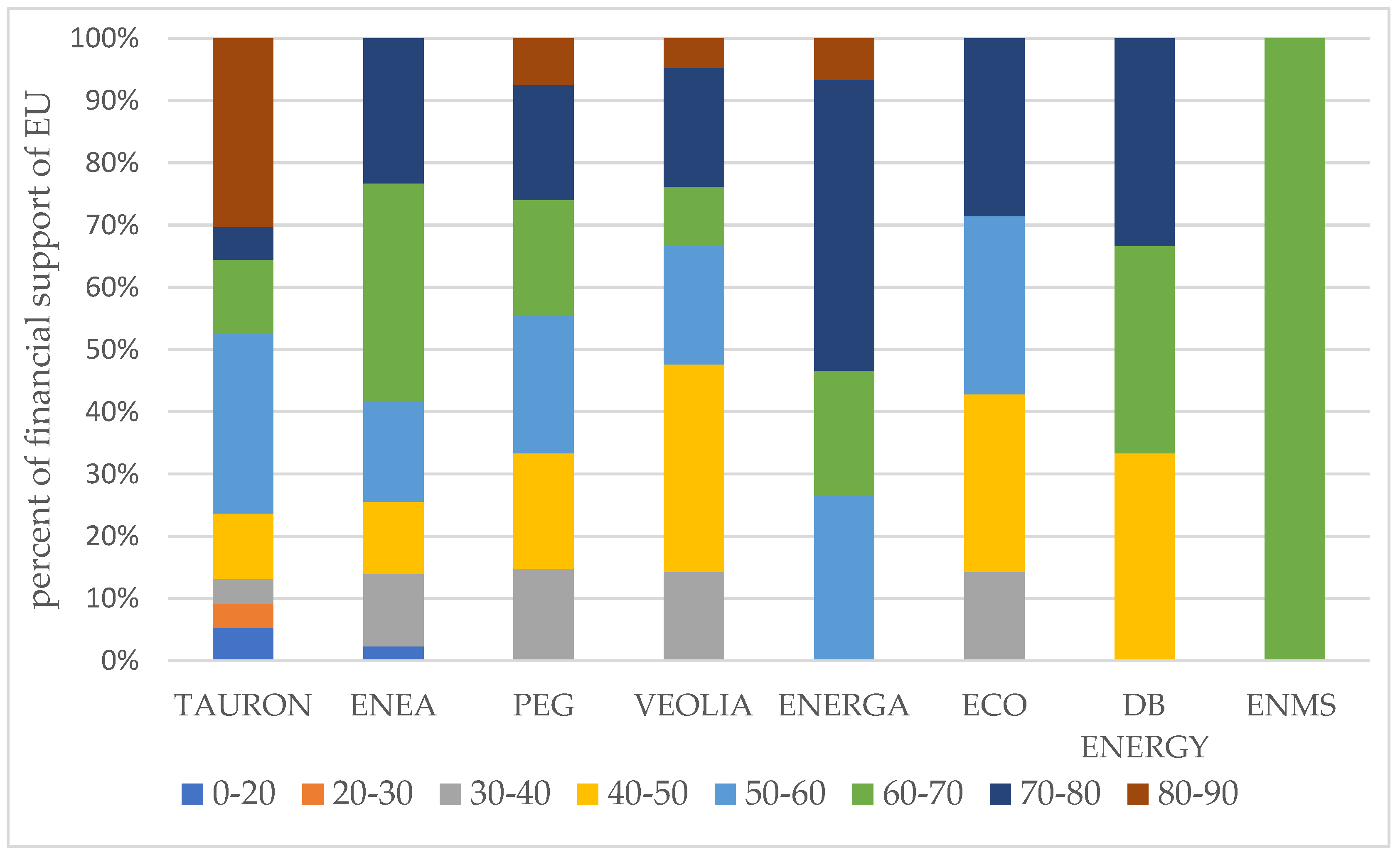 Energies 16 02031 g003 Energies 16 02031 g003