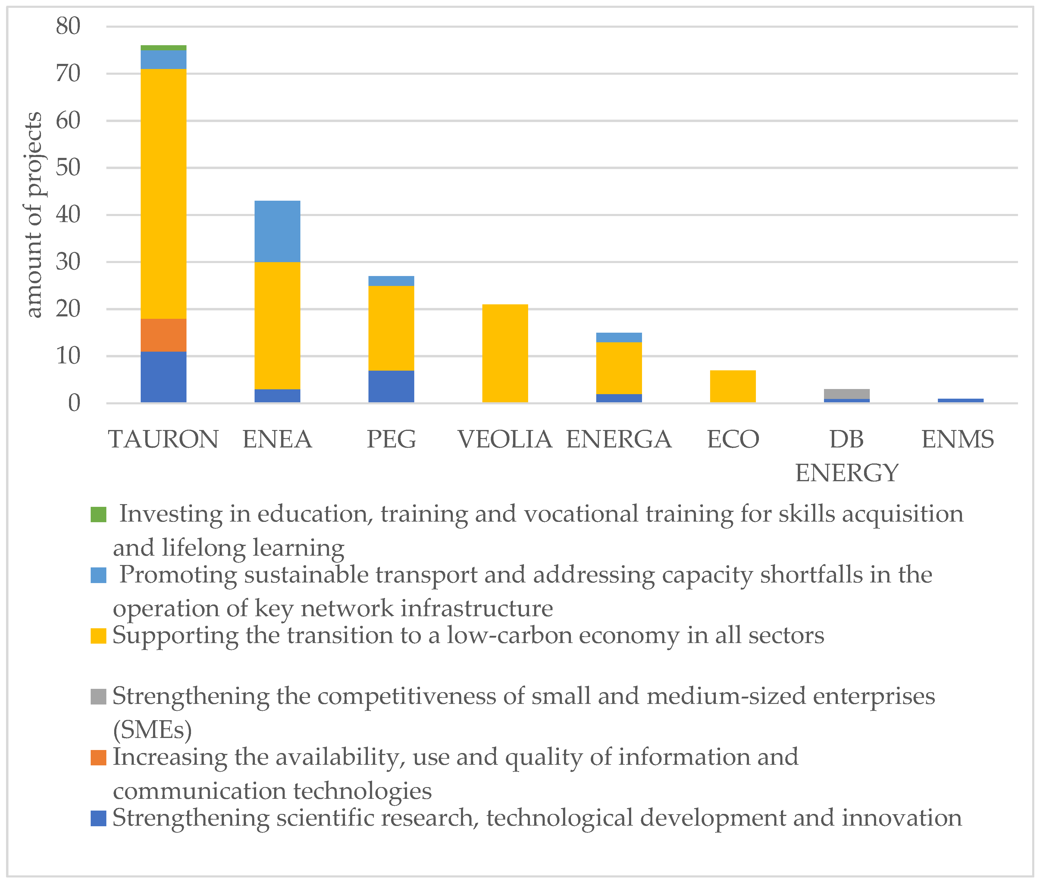 Energies 16 02031 g004 Energies 16 02031 g004
