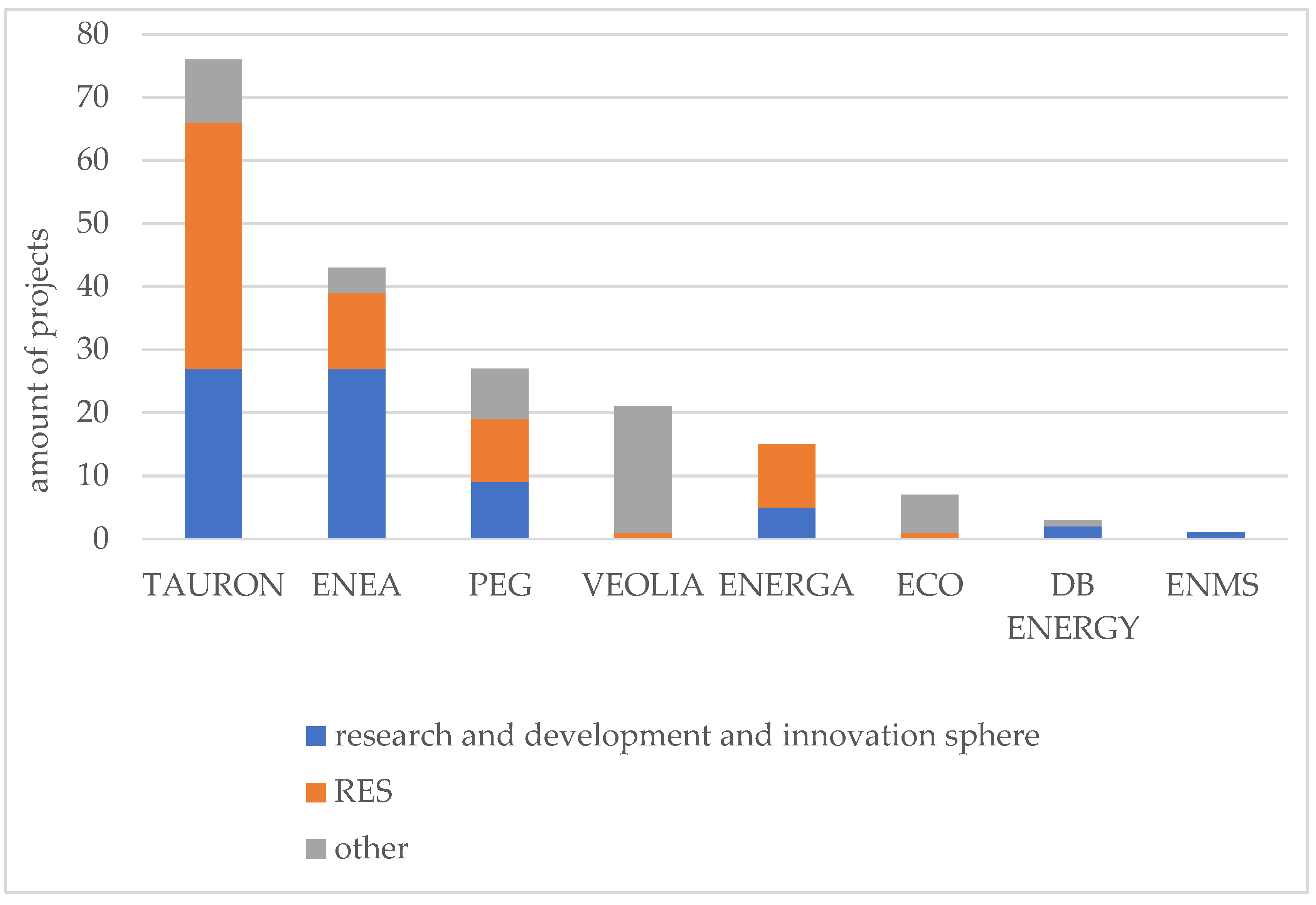 Energies 16 02031 g005 Energies 16 02031 g005