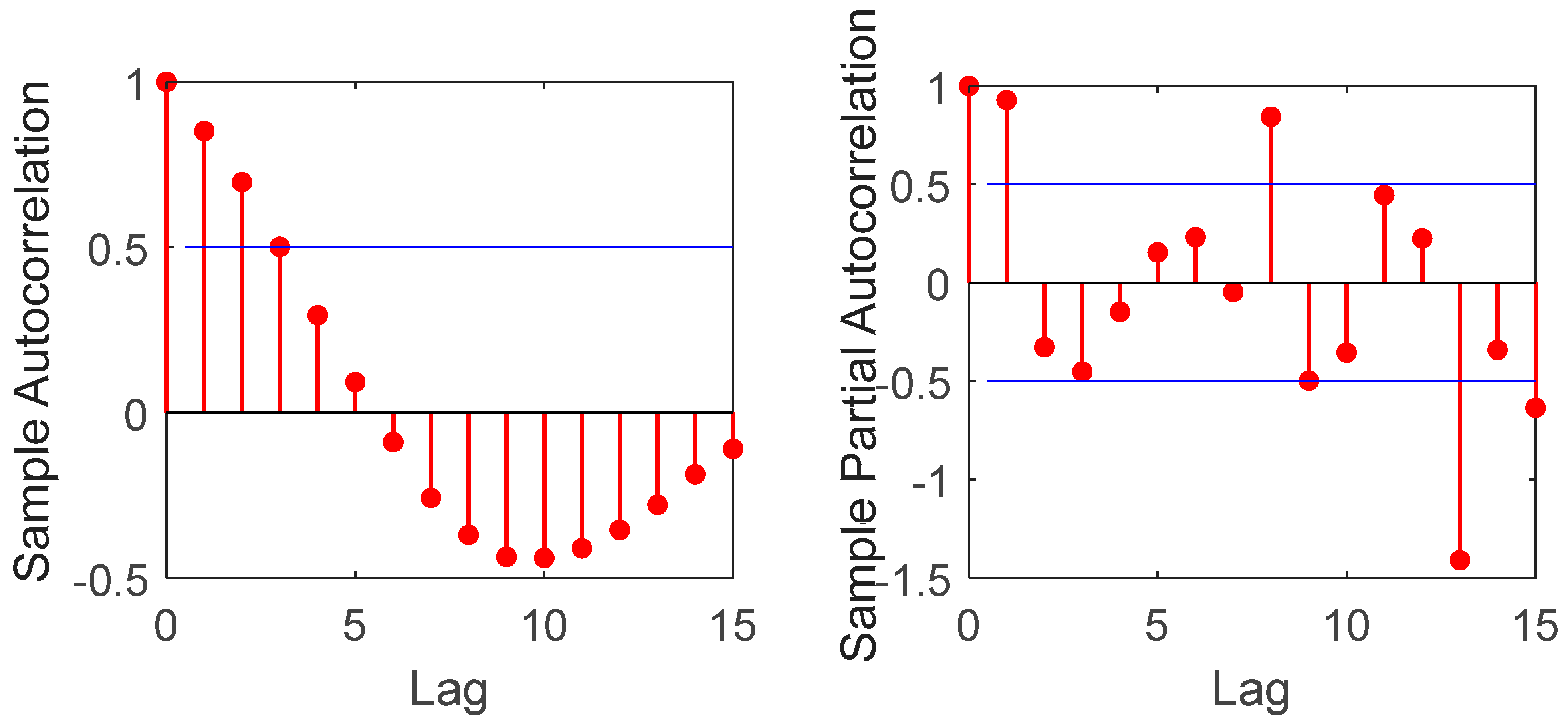 Energies 16 02035 g004 Energies 16 02035 g004