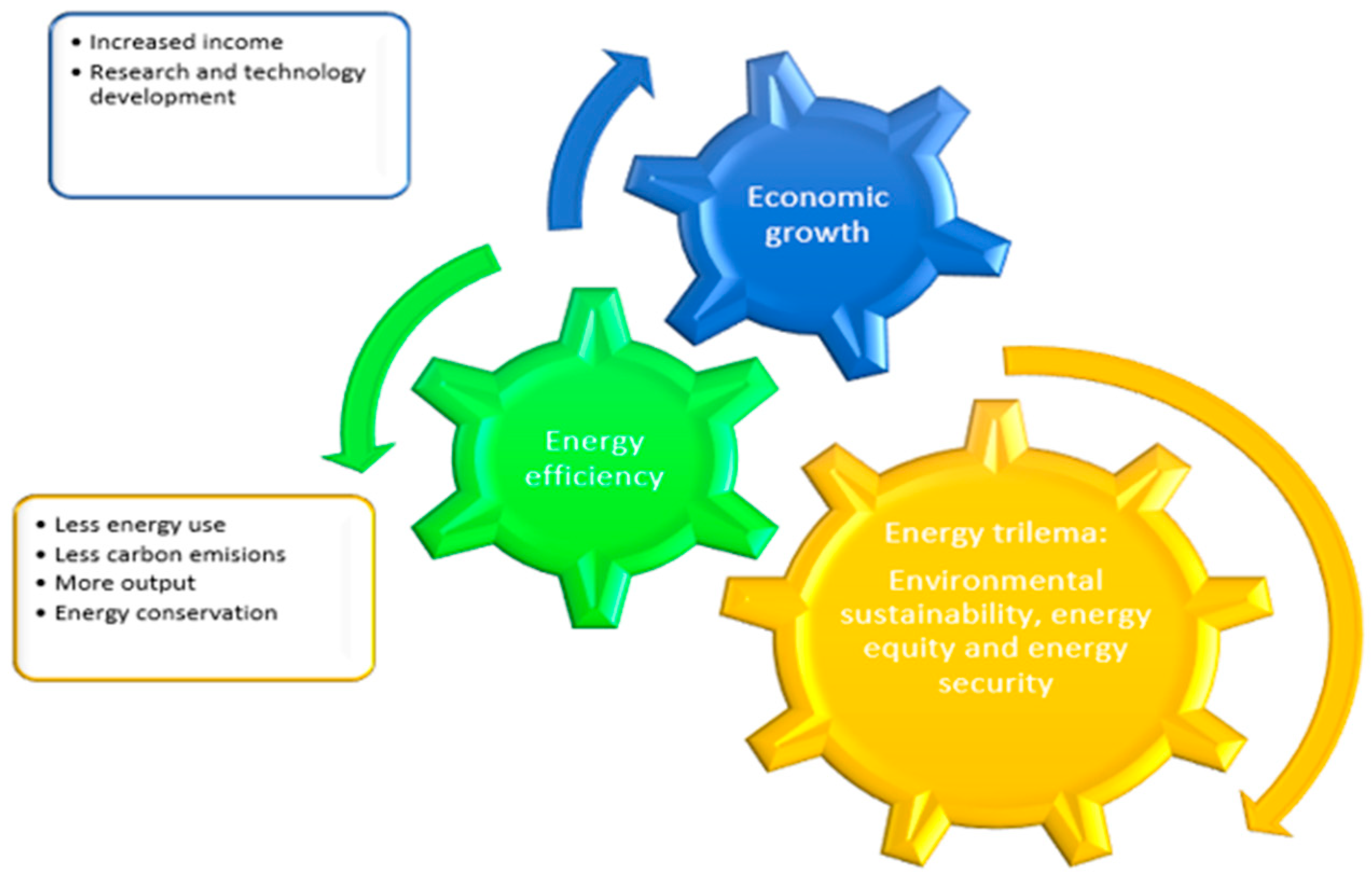 Energies 16 02036 g001 Energies 16 02036 g001
