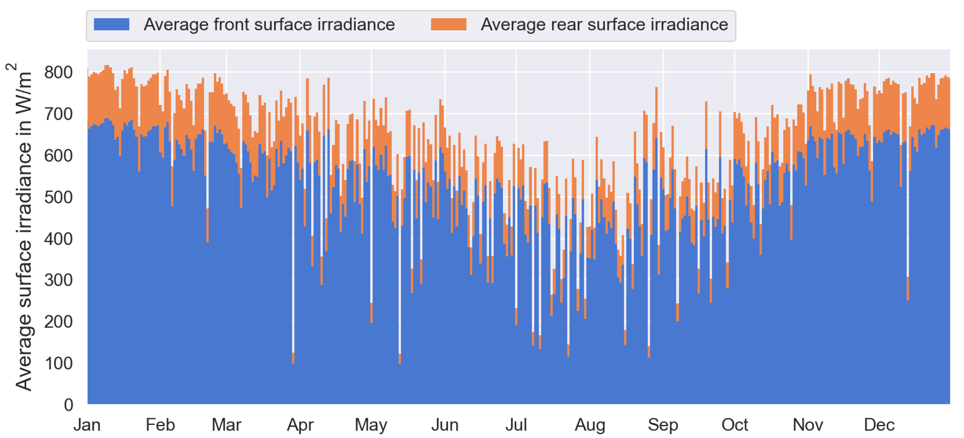 Energies 16 02042 g003