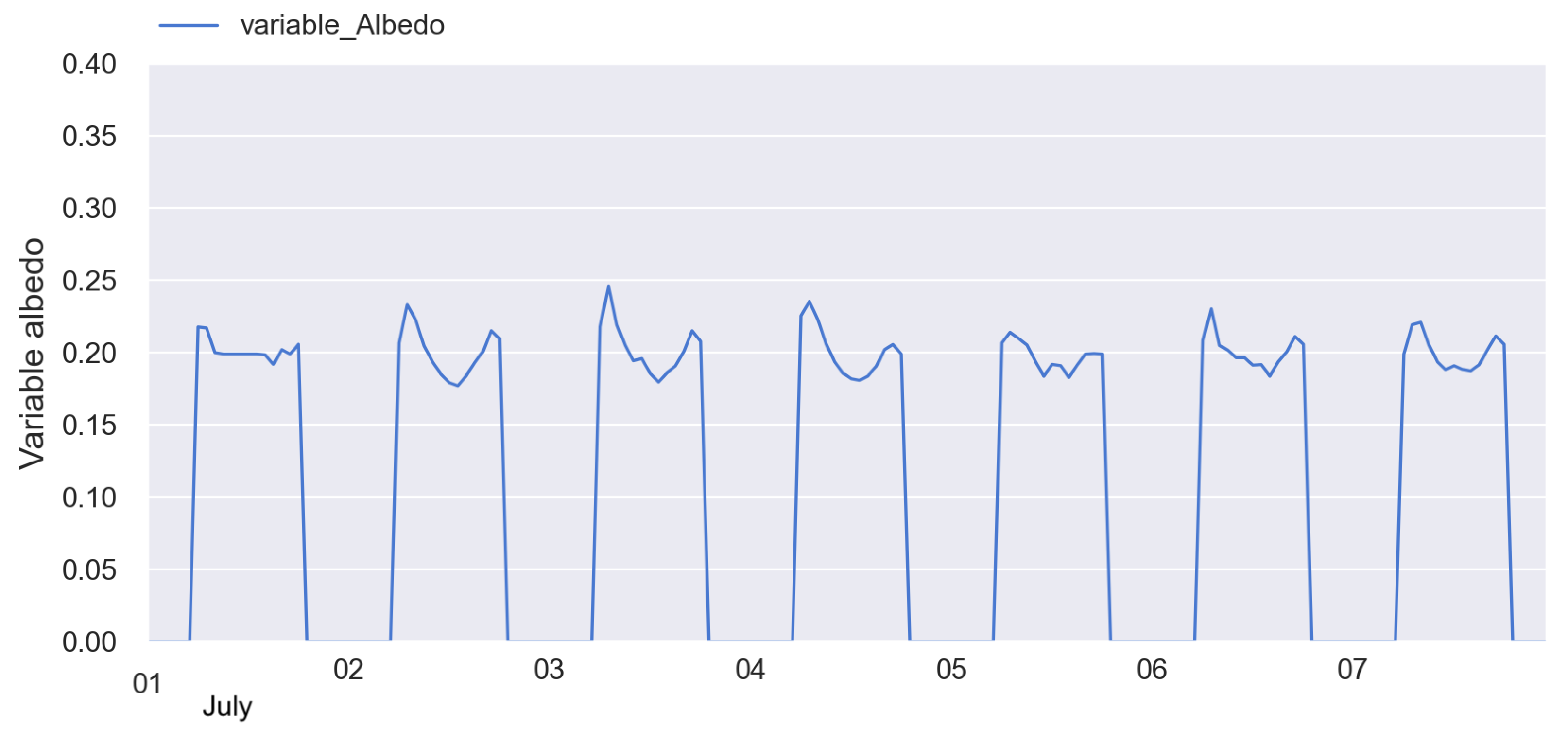 Energies 16 02042 g005