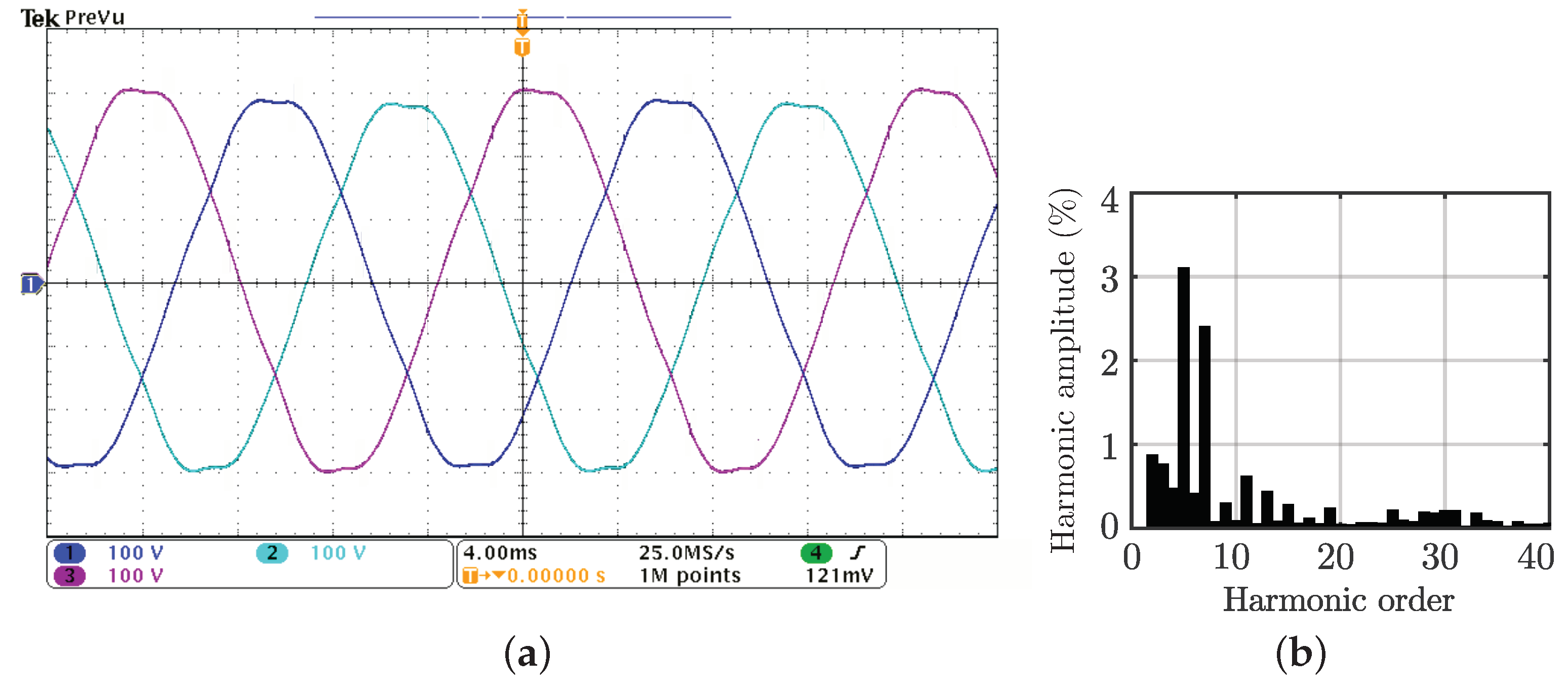 Energies 16 02047 g007