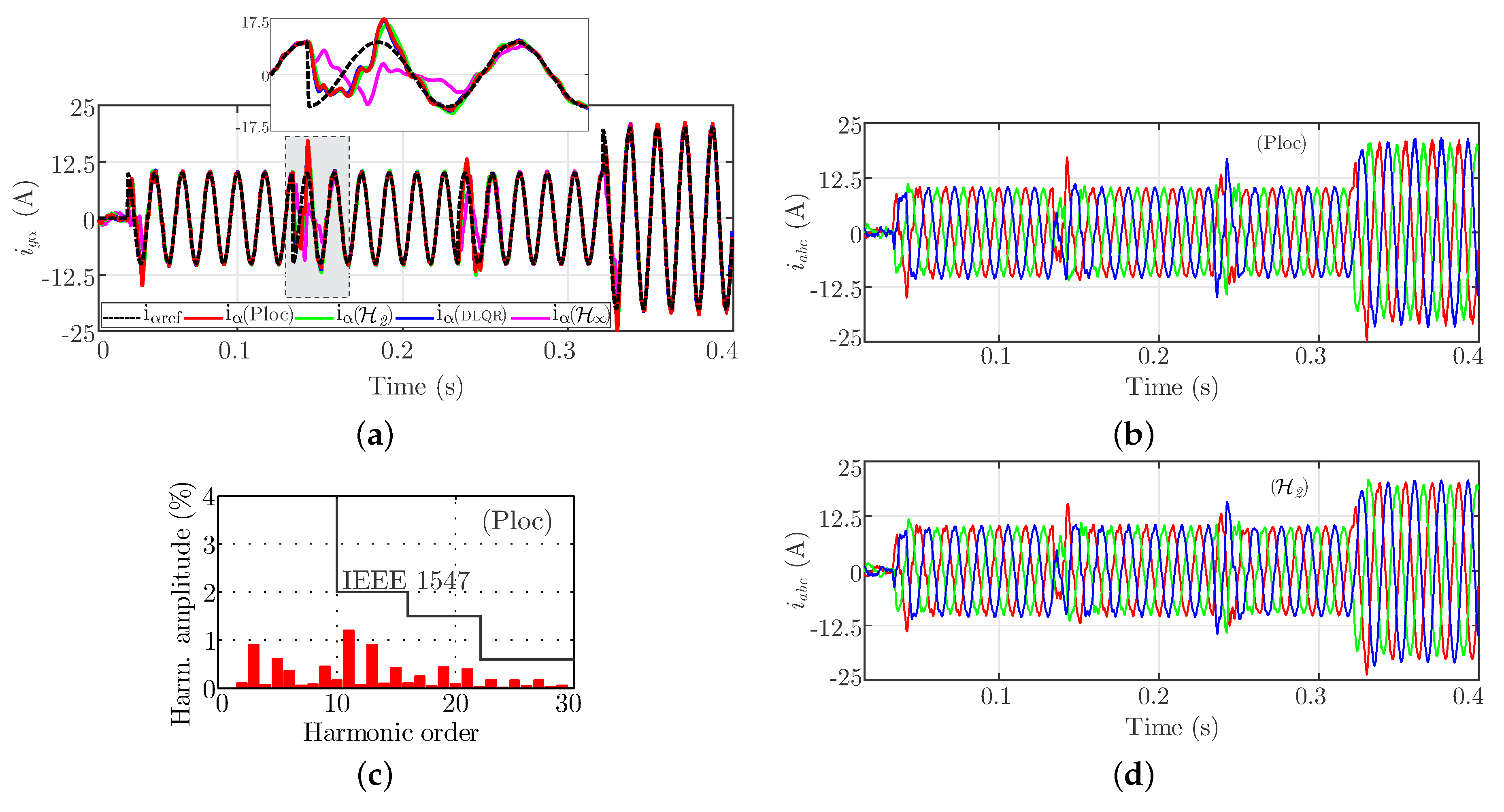 Energies 16 02047 g012a