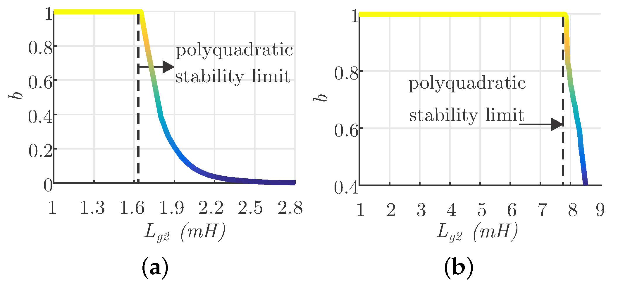 Energies 16 02047 g013