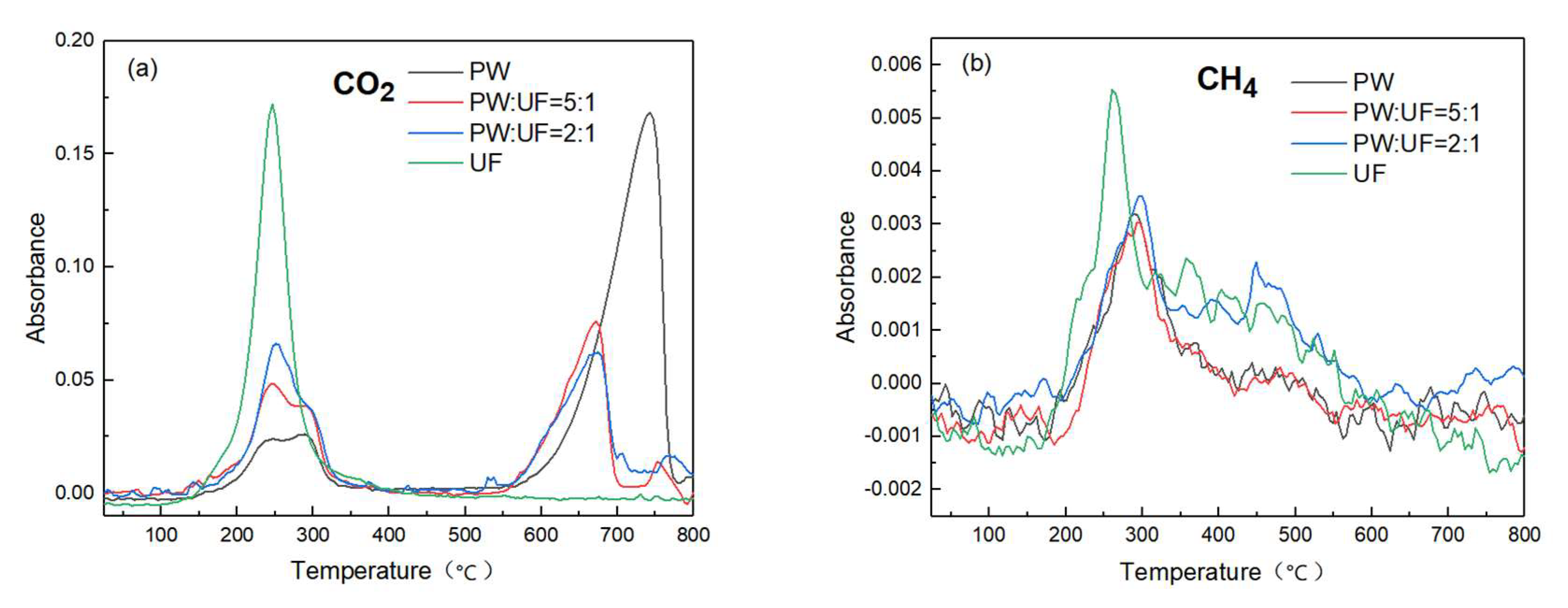 Energies 16 02049 g005a