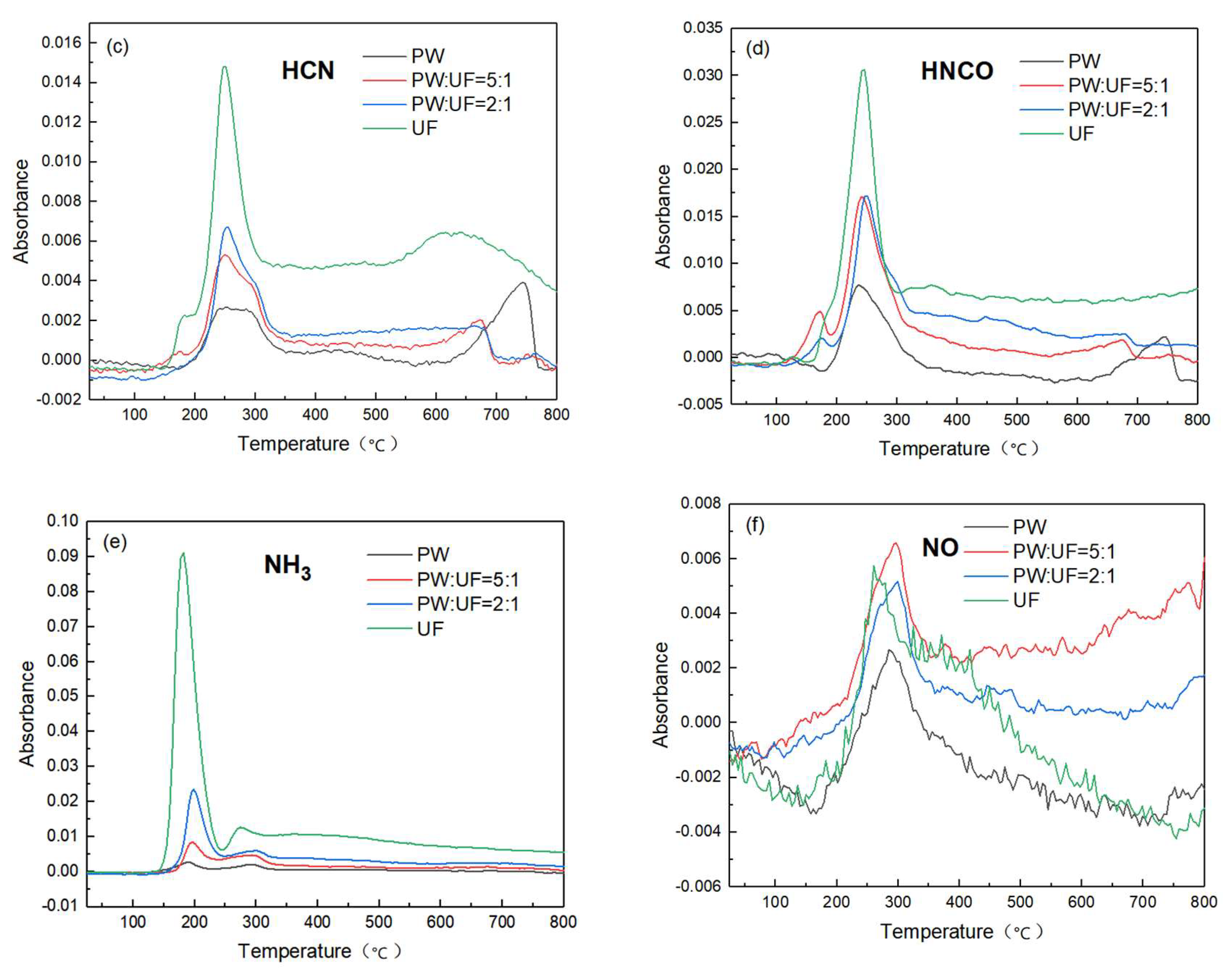Energies 16 02049 g005b