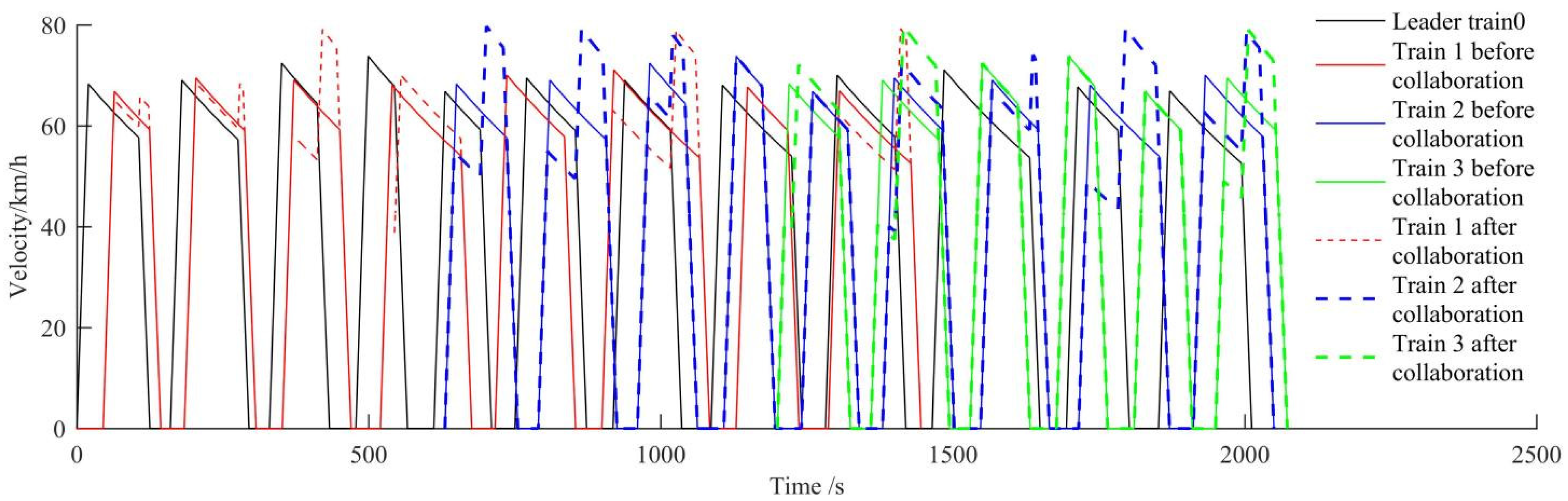 Energies 16 02050 g003 Energies 16 02050 g003