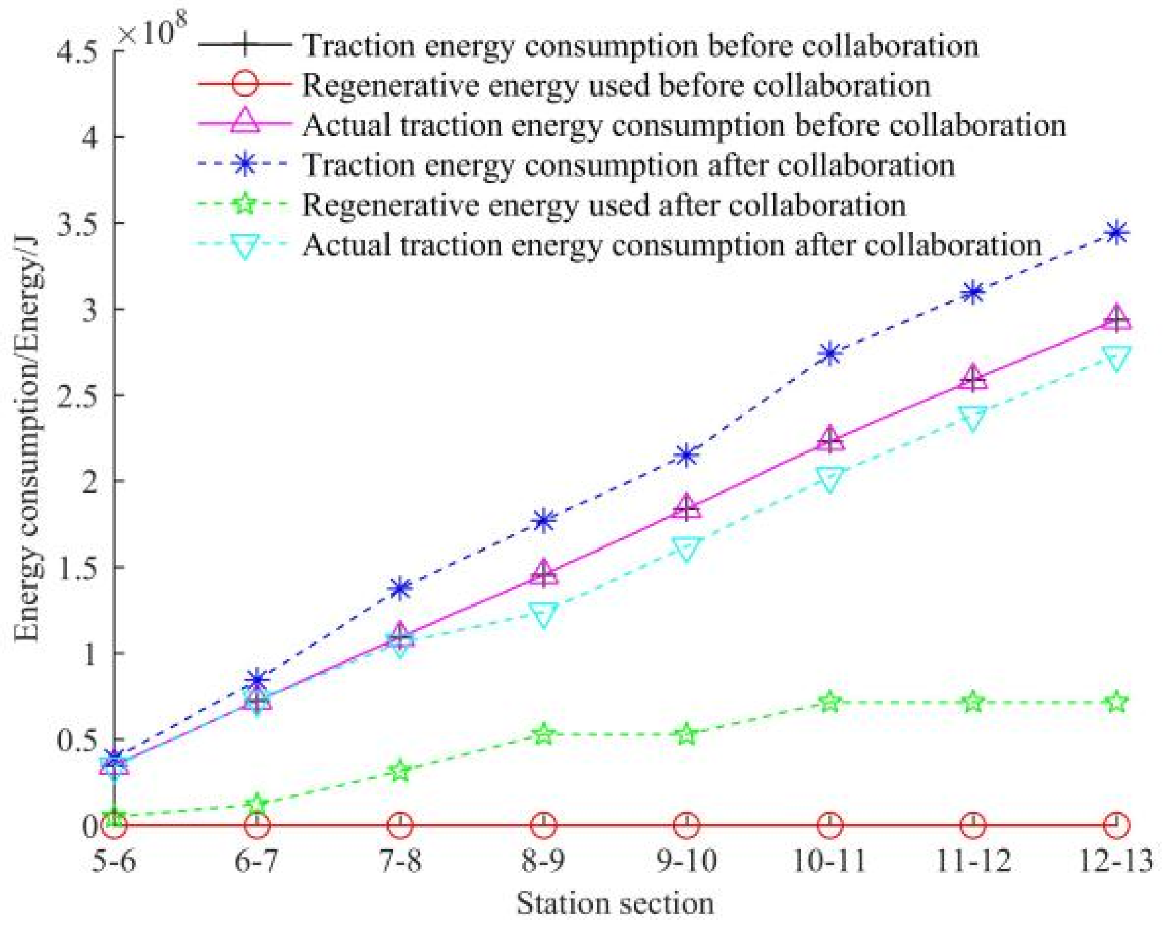 Energies 16 02050 g008 Energies 16 02050 g008
