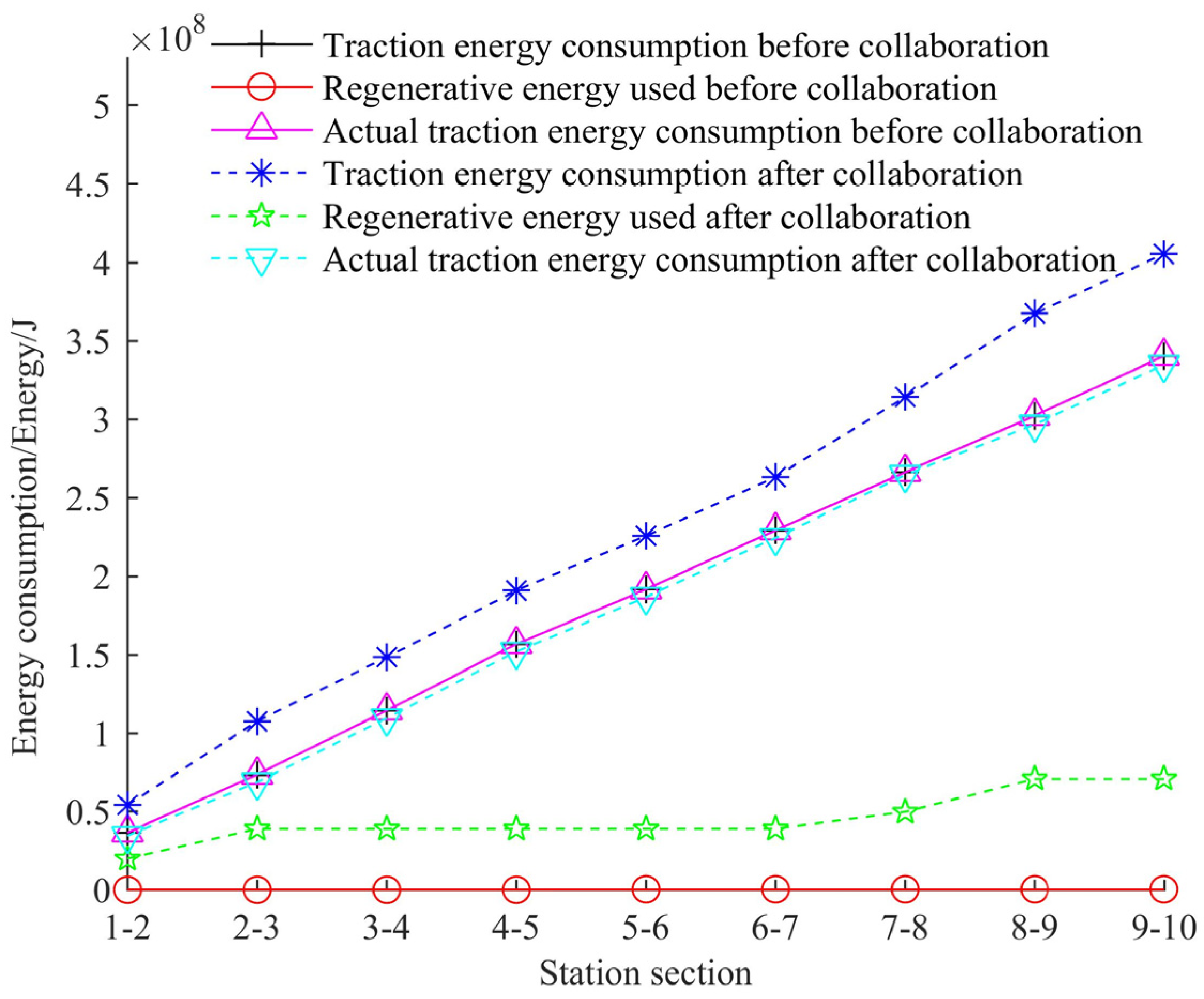 Energies 16 02050 g009 Energies 16 02050 g009