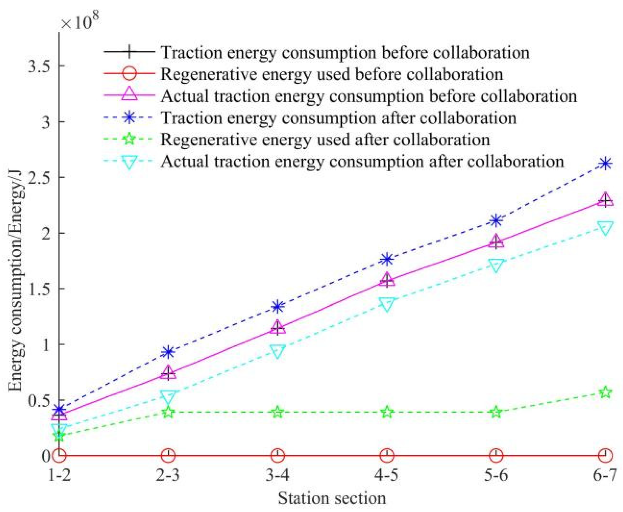 Energies 16 02050 g010 Energies 16 02050 g010