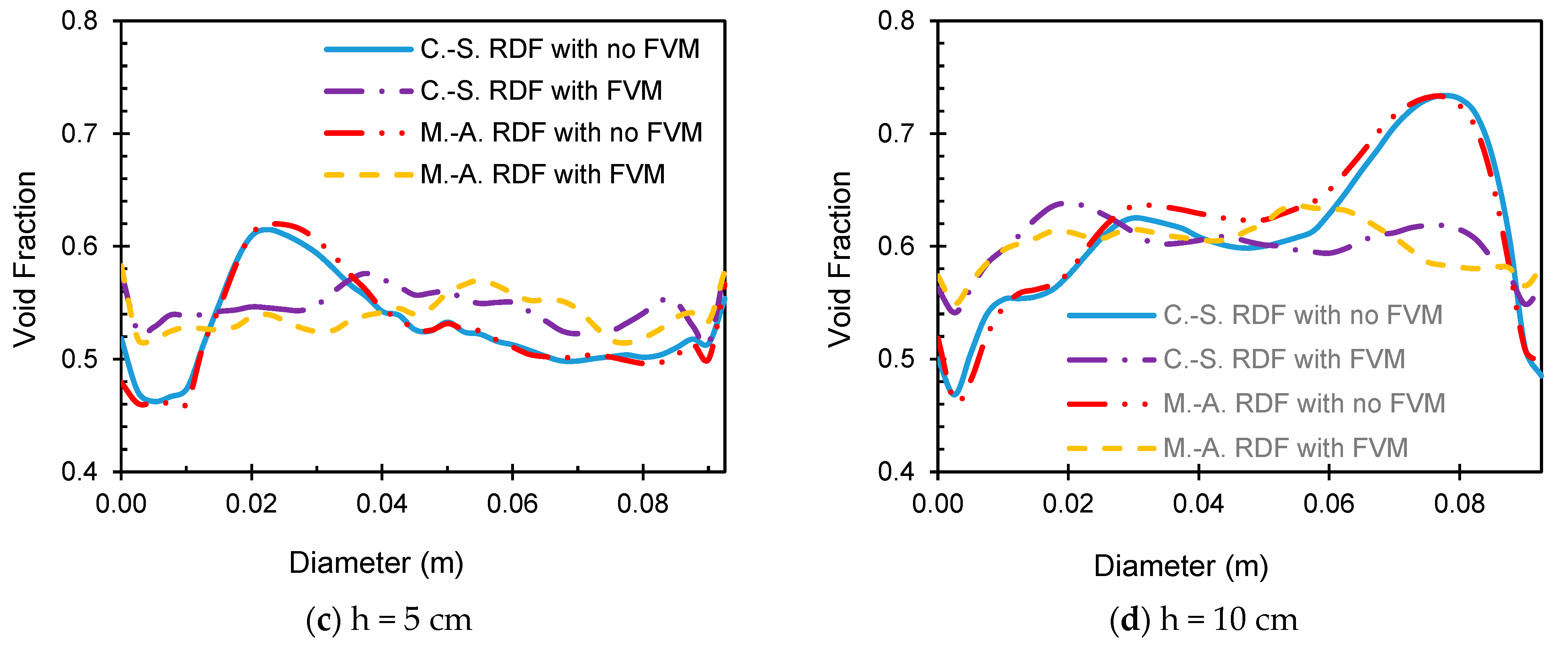 Energies 16 02051 g002b