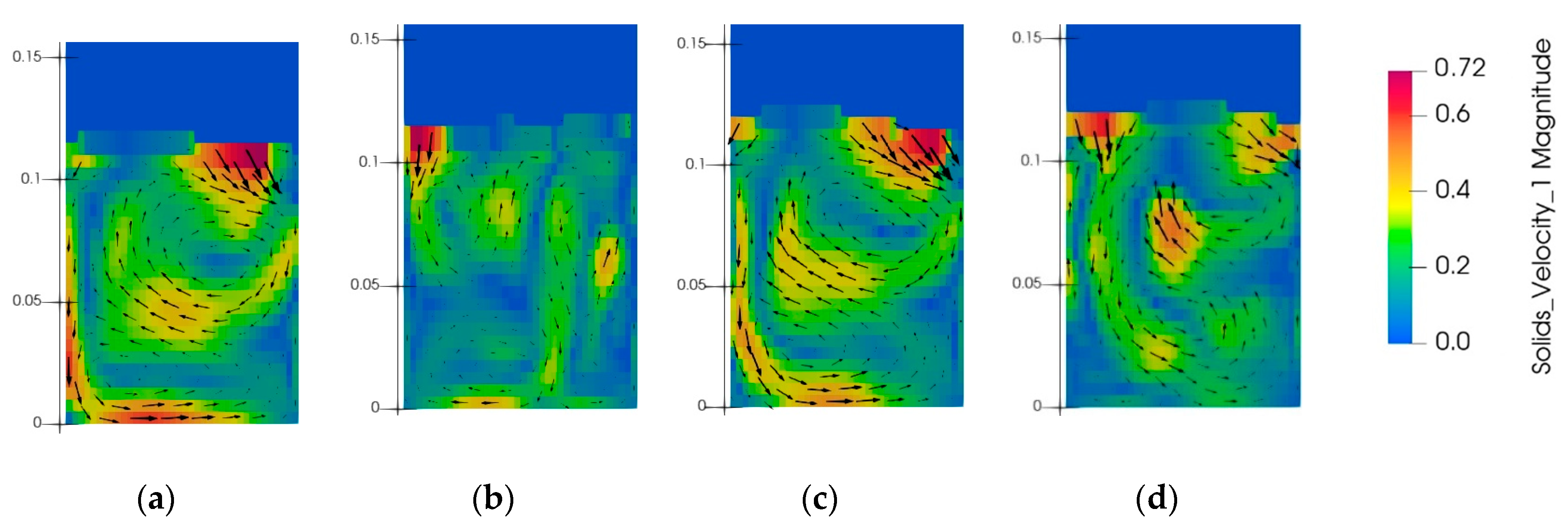 Energies 16 02051 g007