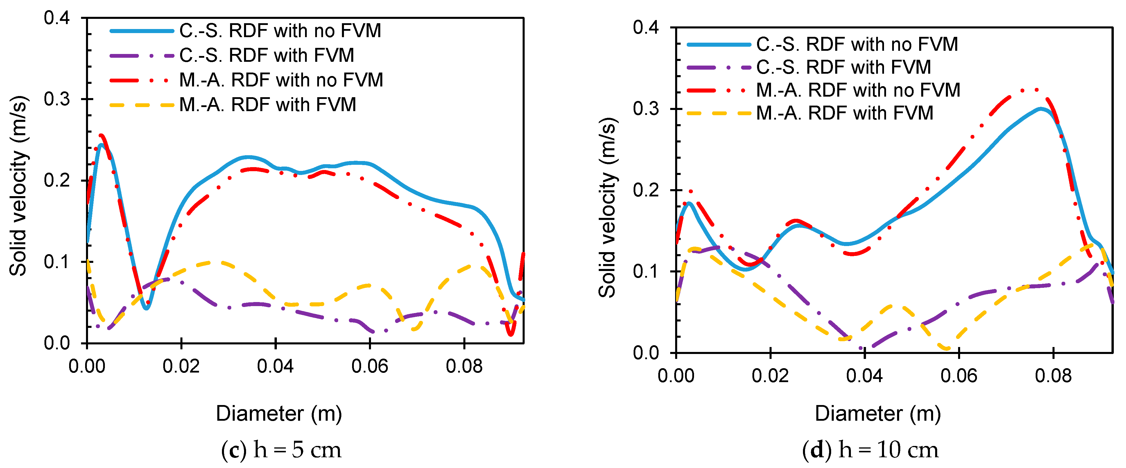 Energies 16 02051 g008b