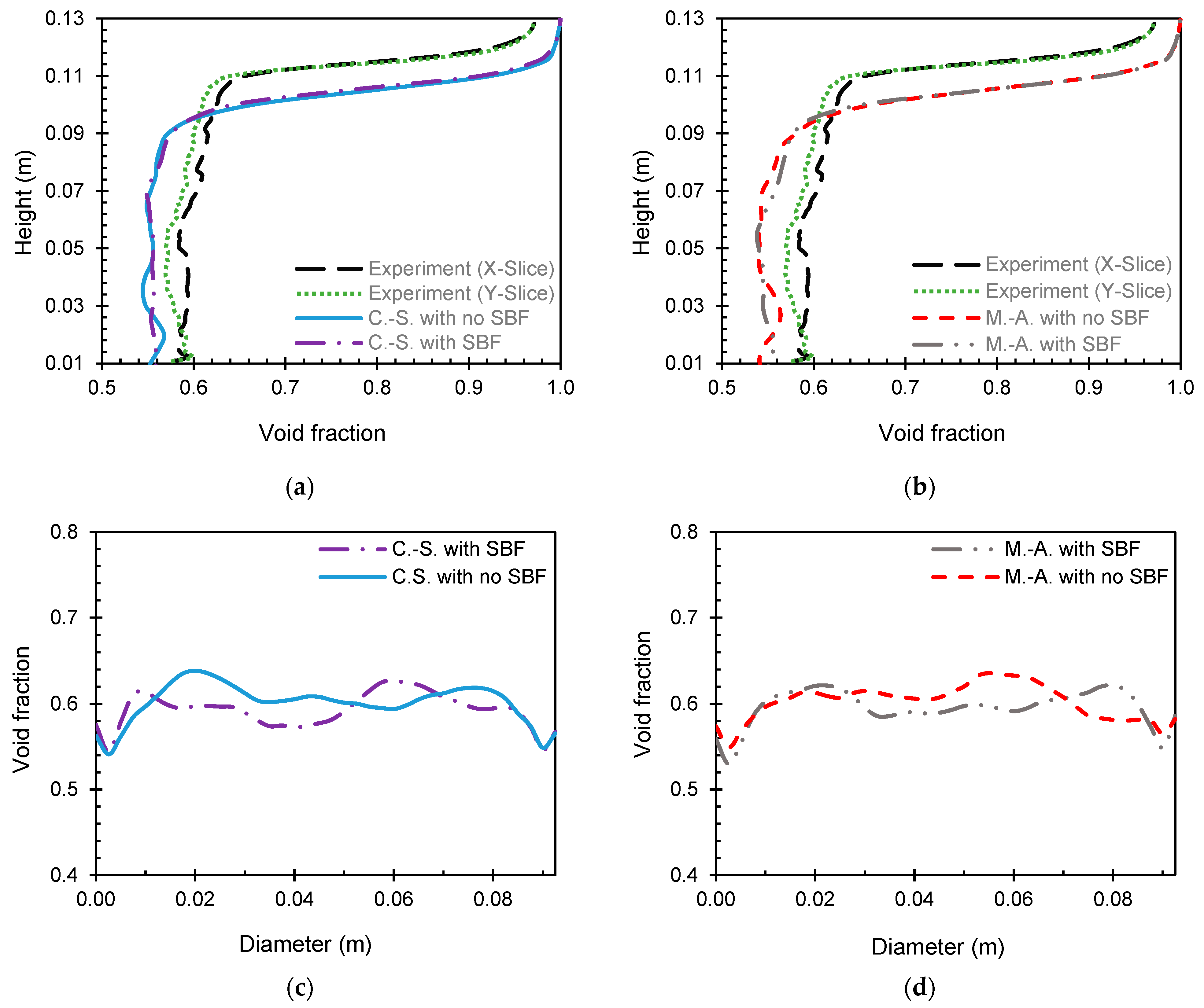 Energies 16 02051 g012