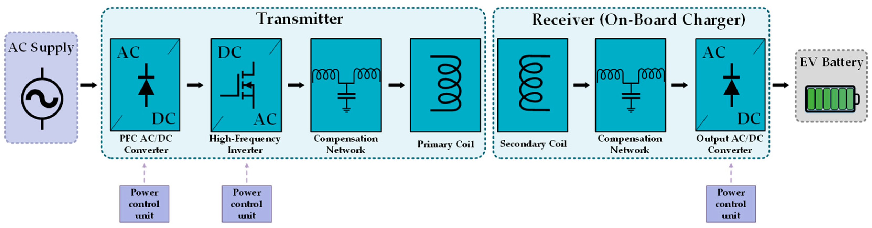Energies 16 02057 g004